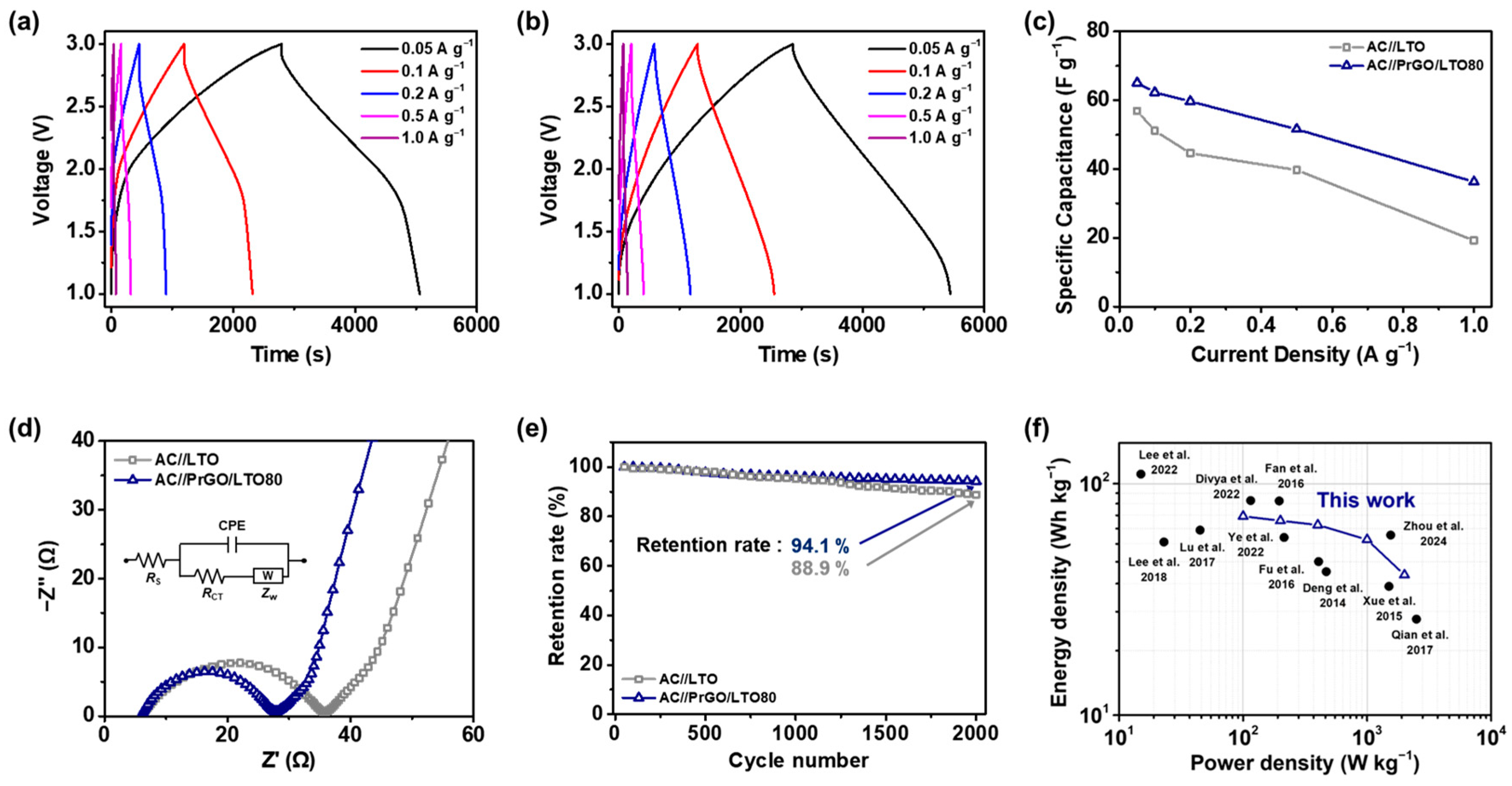 Batteries 10 00311 g010