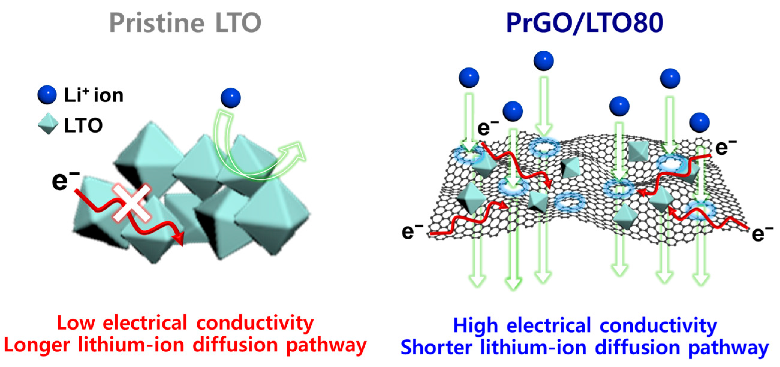 Batteries 10 00311 g011