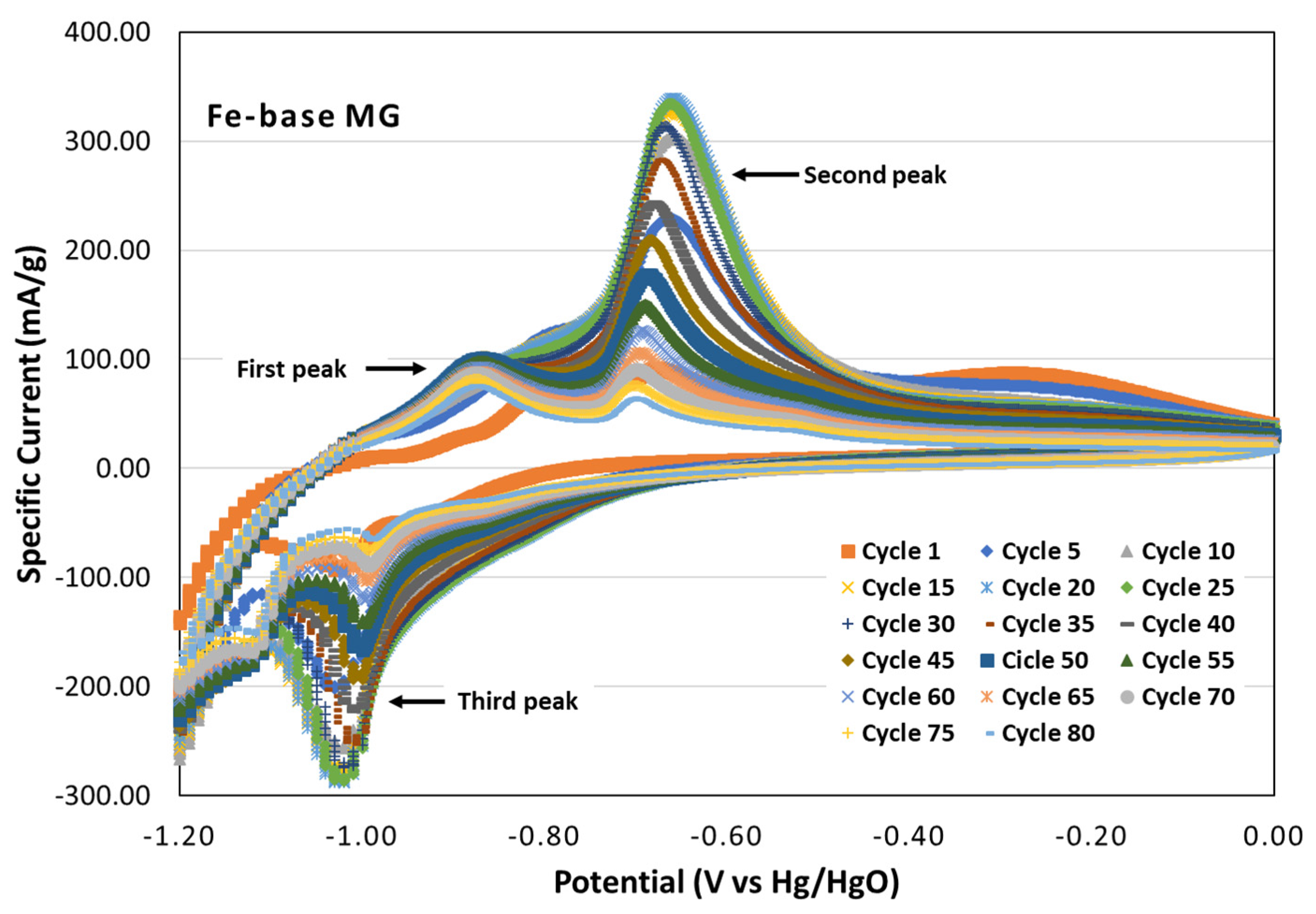 Batteries 10 00312 g002 Batteries 10 00312 g002