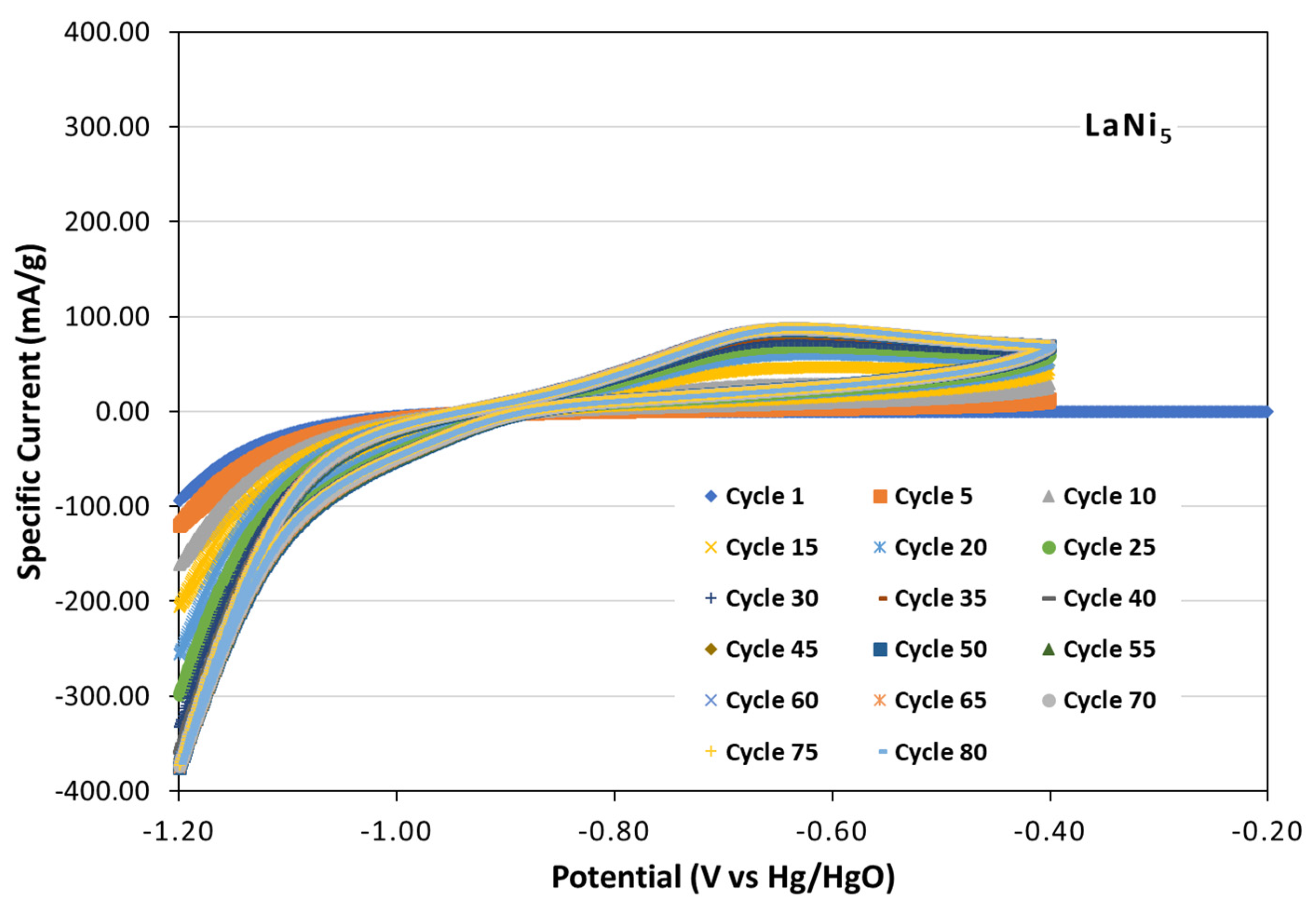 Batteries 10 00312 g003 Batteries 10 00312 g003