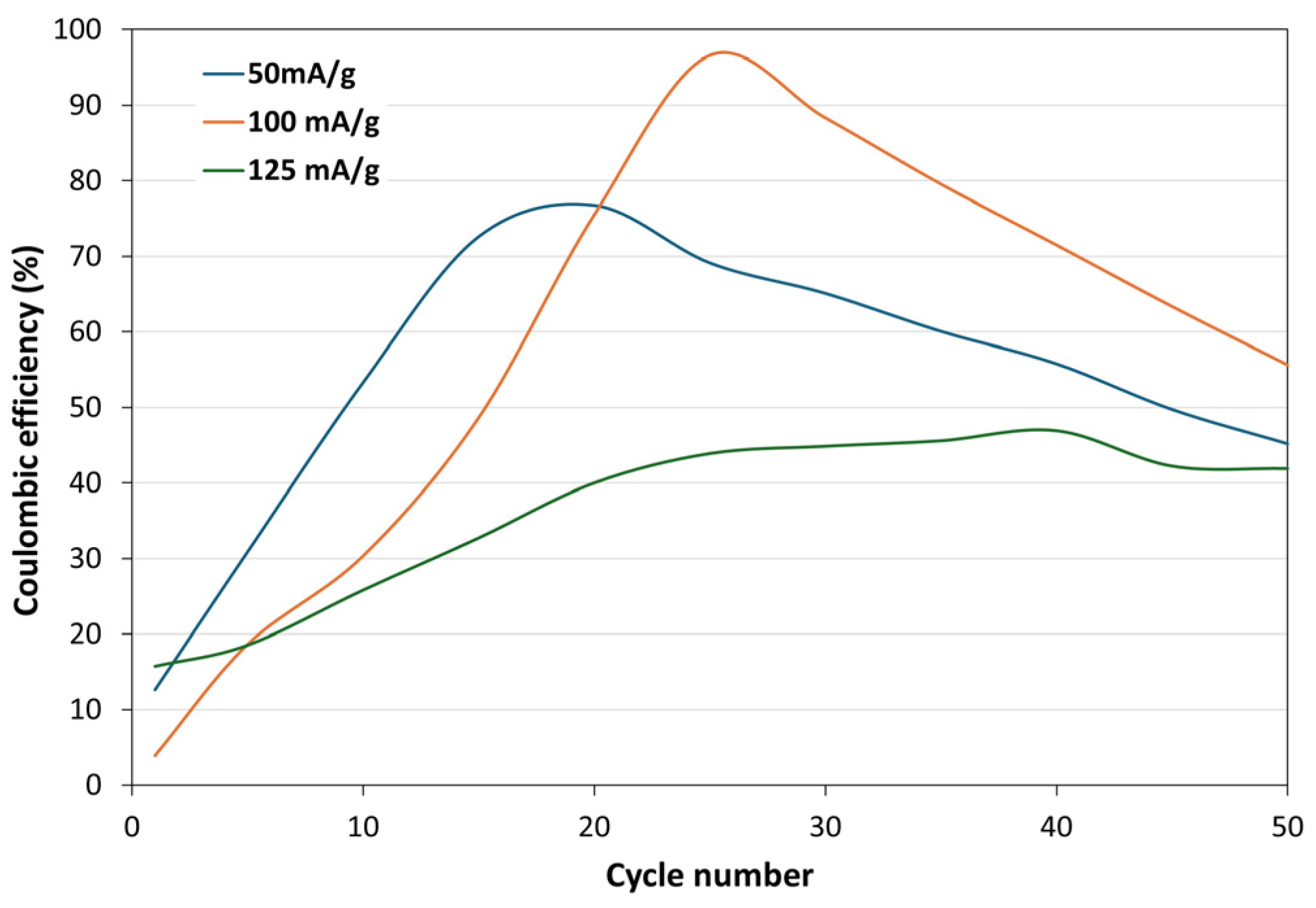 Batteries 10 00312 g005 Batteries 10 00312 g005