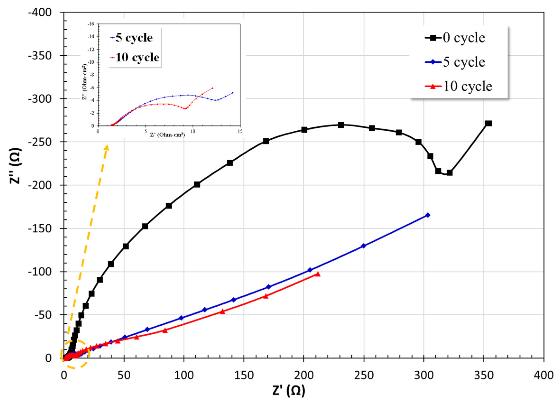 Batteries 10 00312 g006 Batteries 10 00312 g006