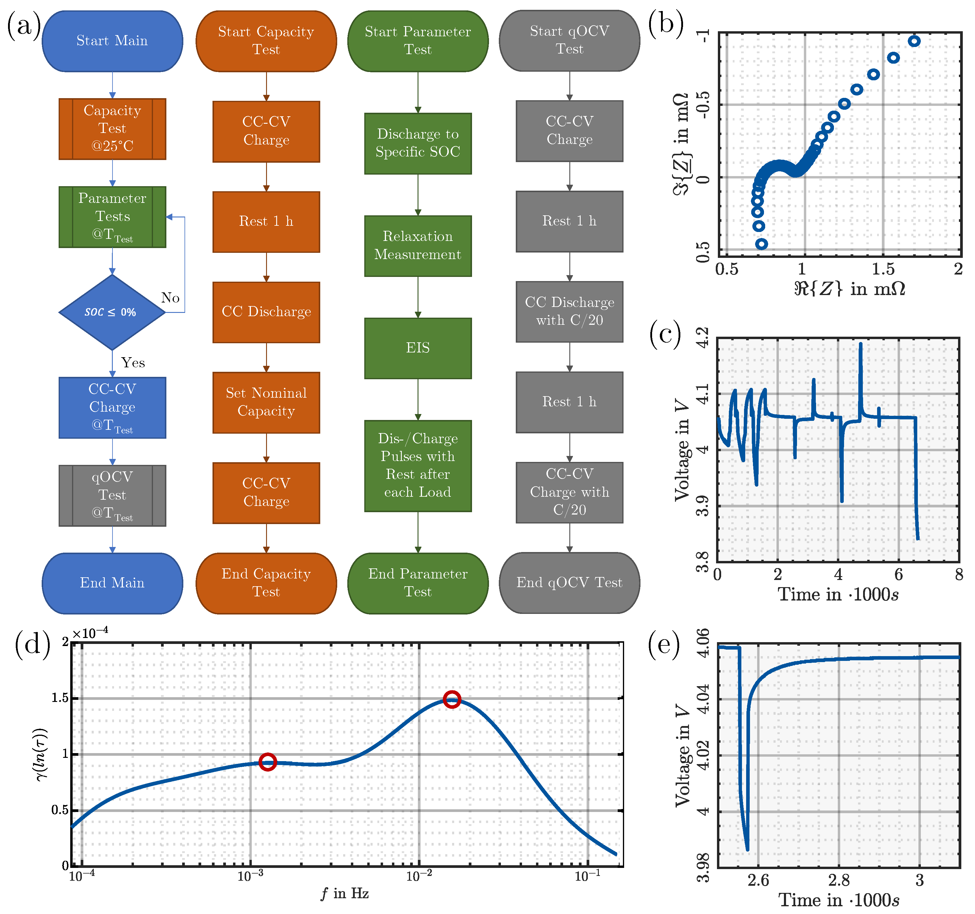 Batteries 10 00314 g004