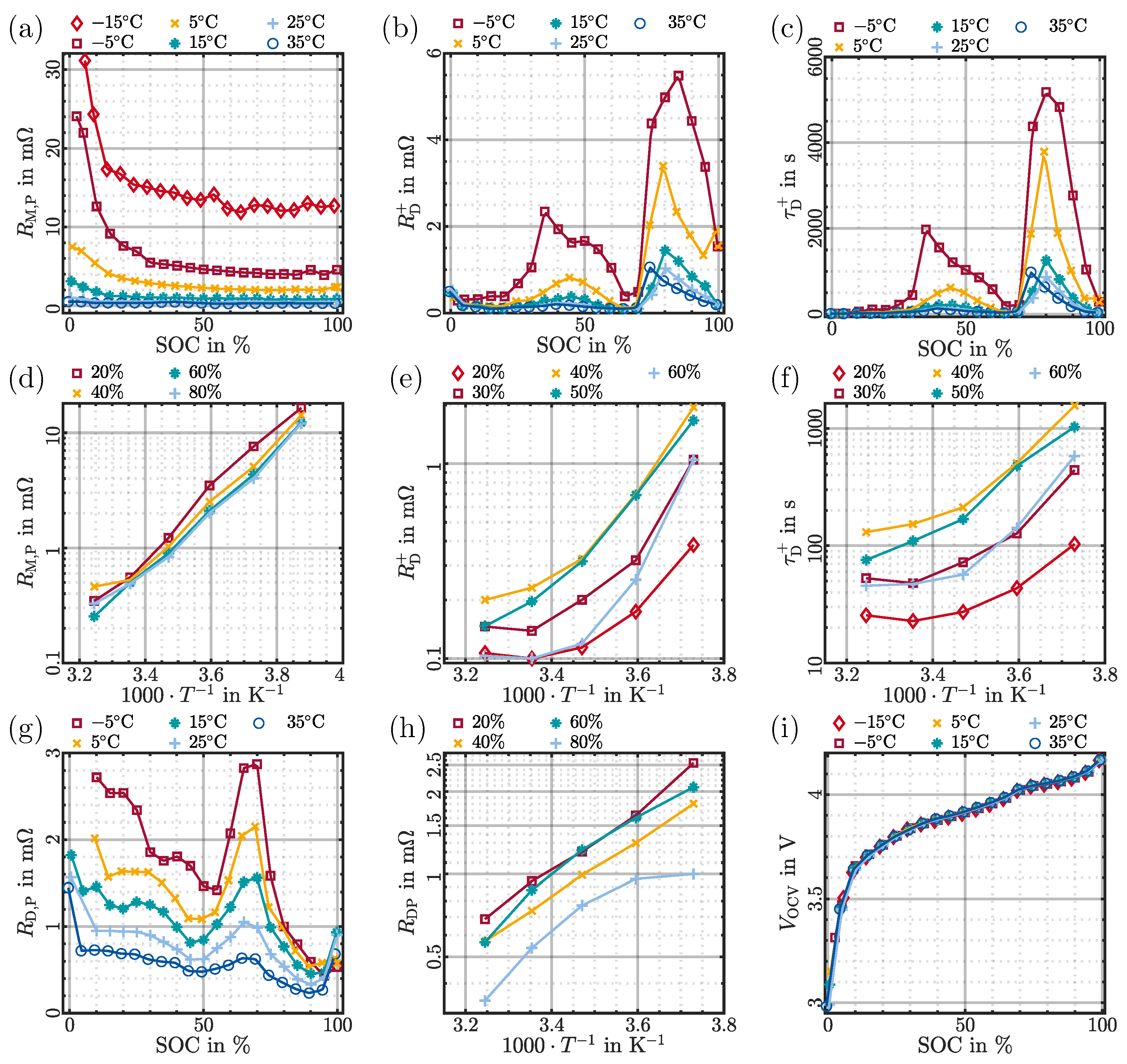 Batteries 10 00314 g006