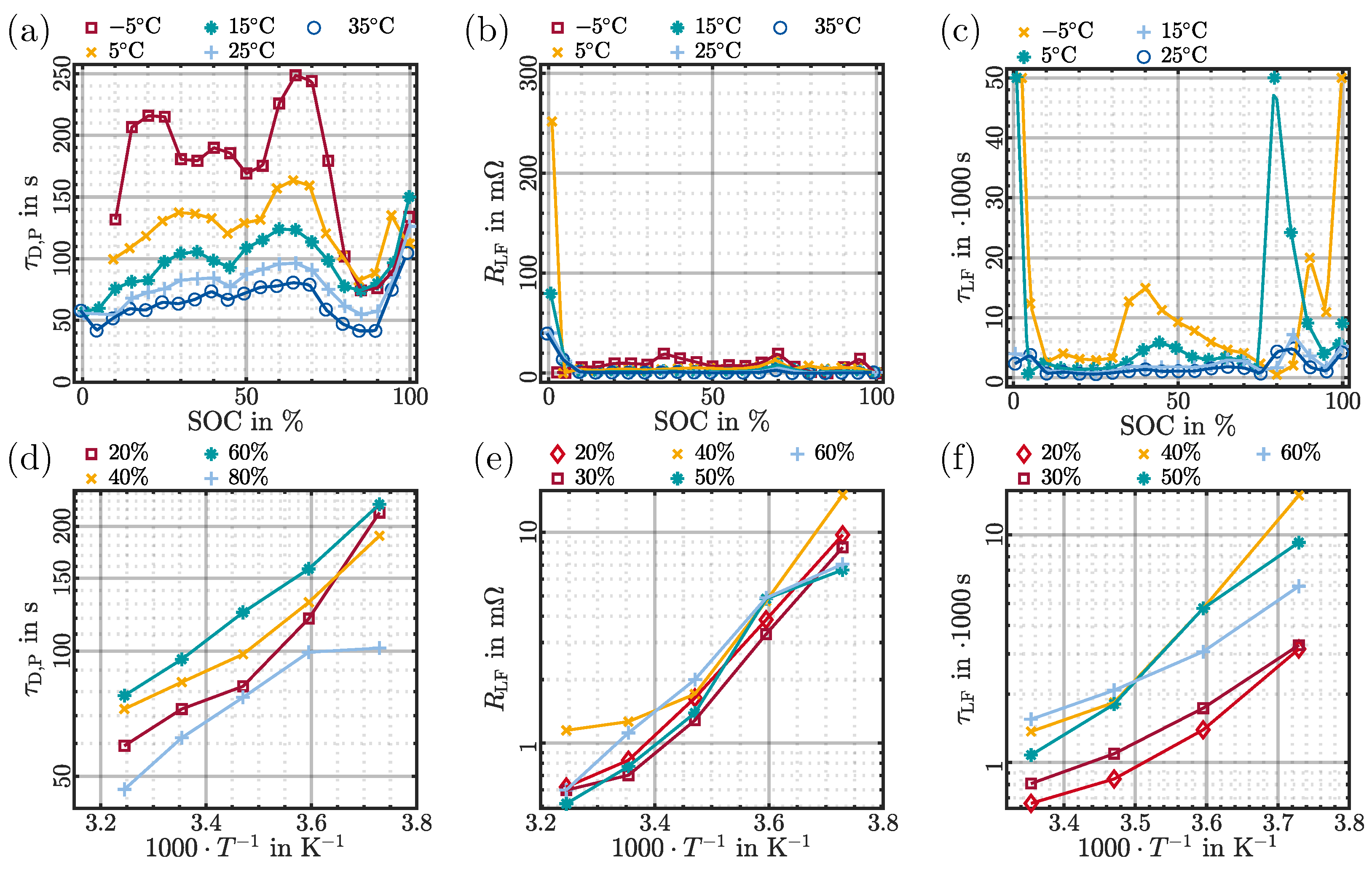 Batteries 10 00314 g007