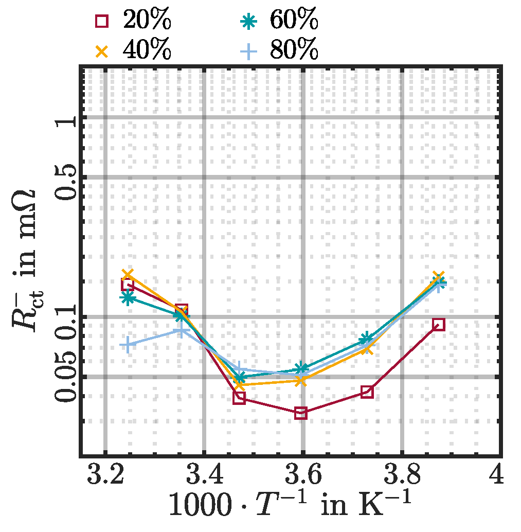 Batteries 10 00314 g0a2