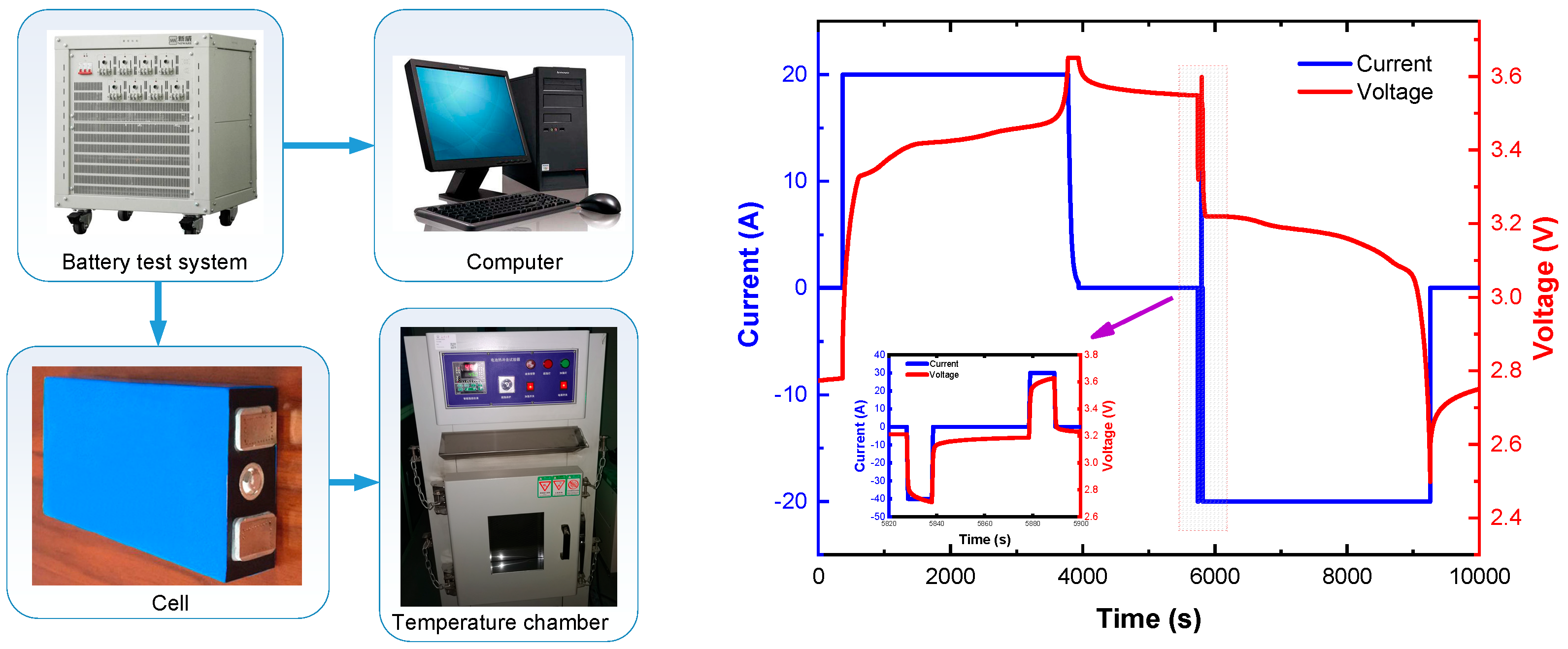 Batteries 10 00315 g001