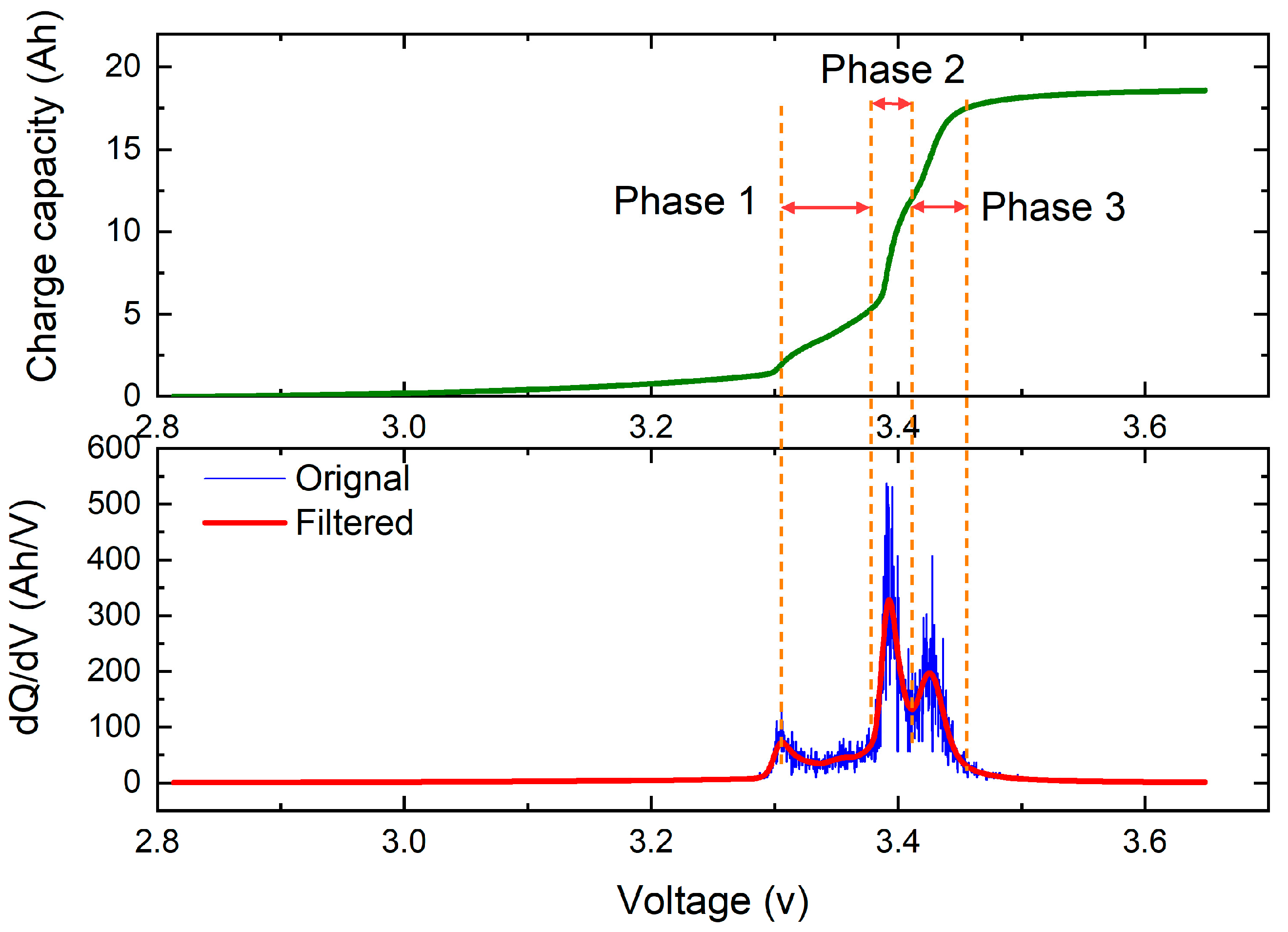 Batteries 10 00315 g002