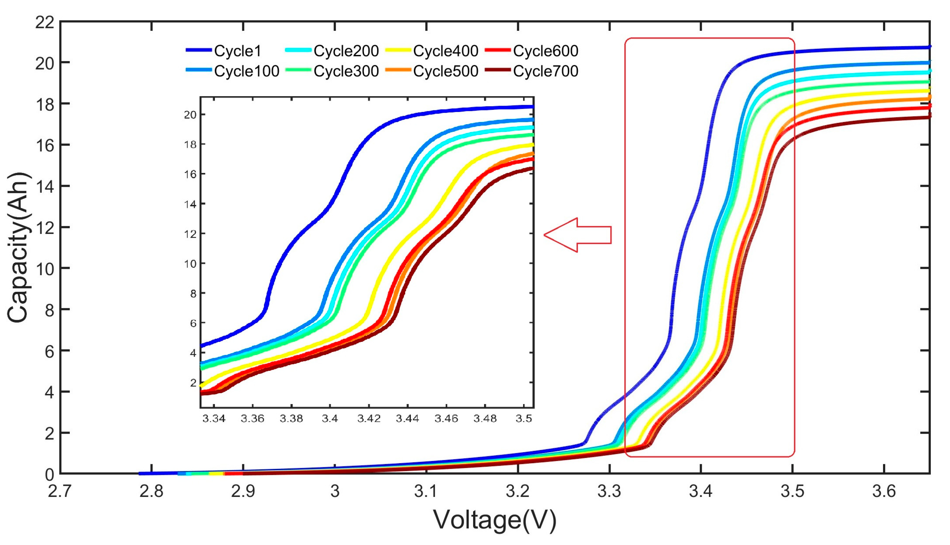 Batteries 10 00315 g003