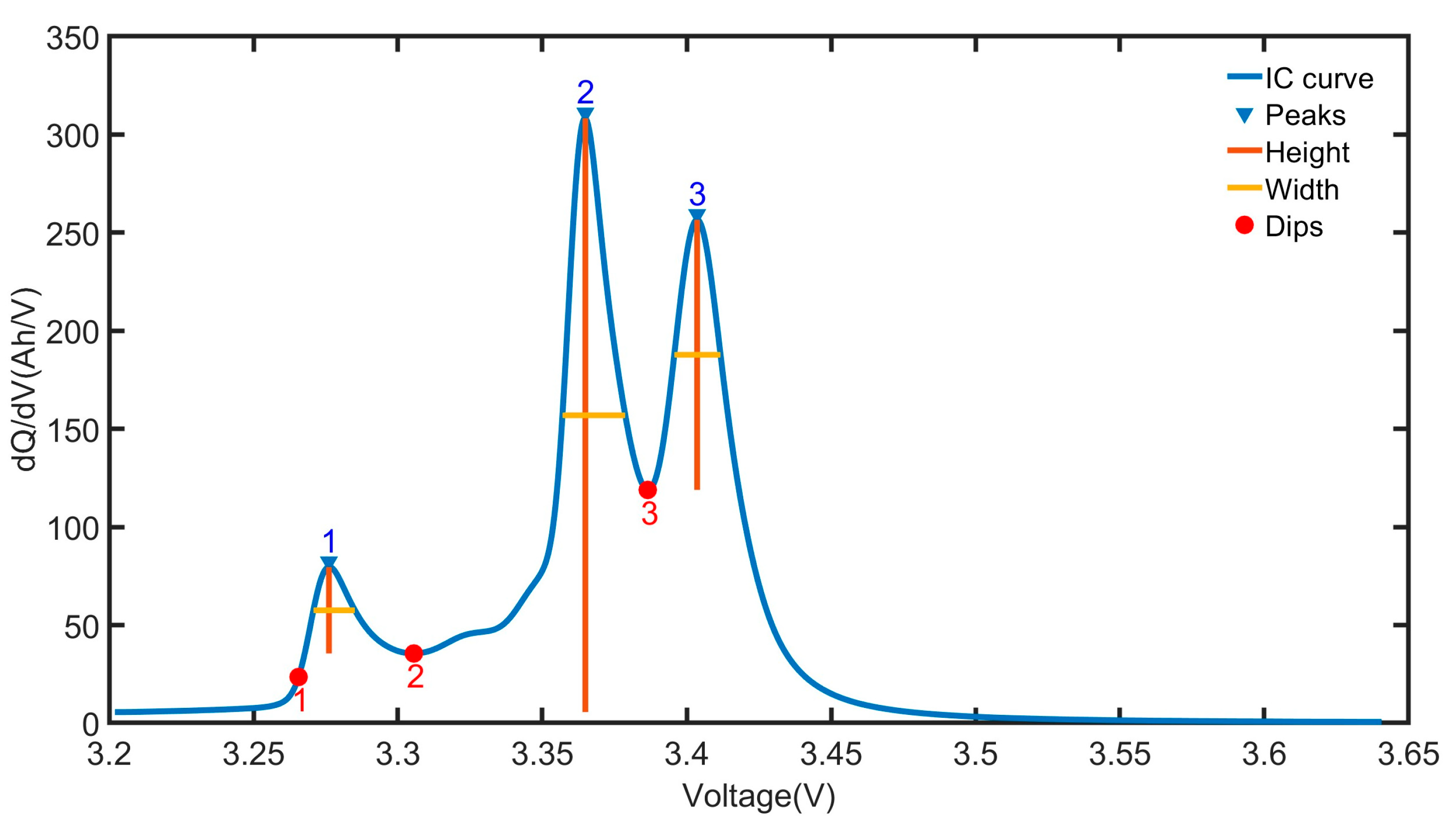 Batteries 10 00315 g005