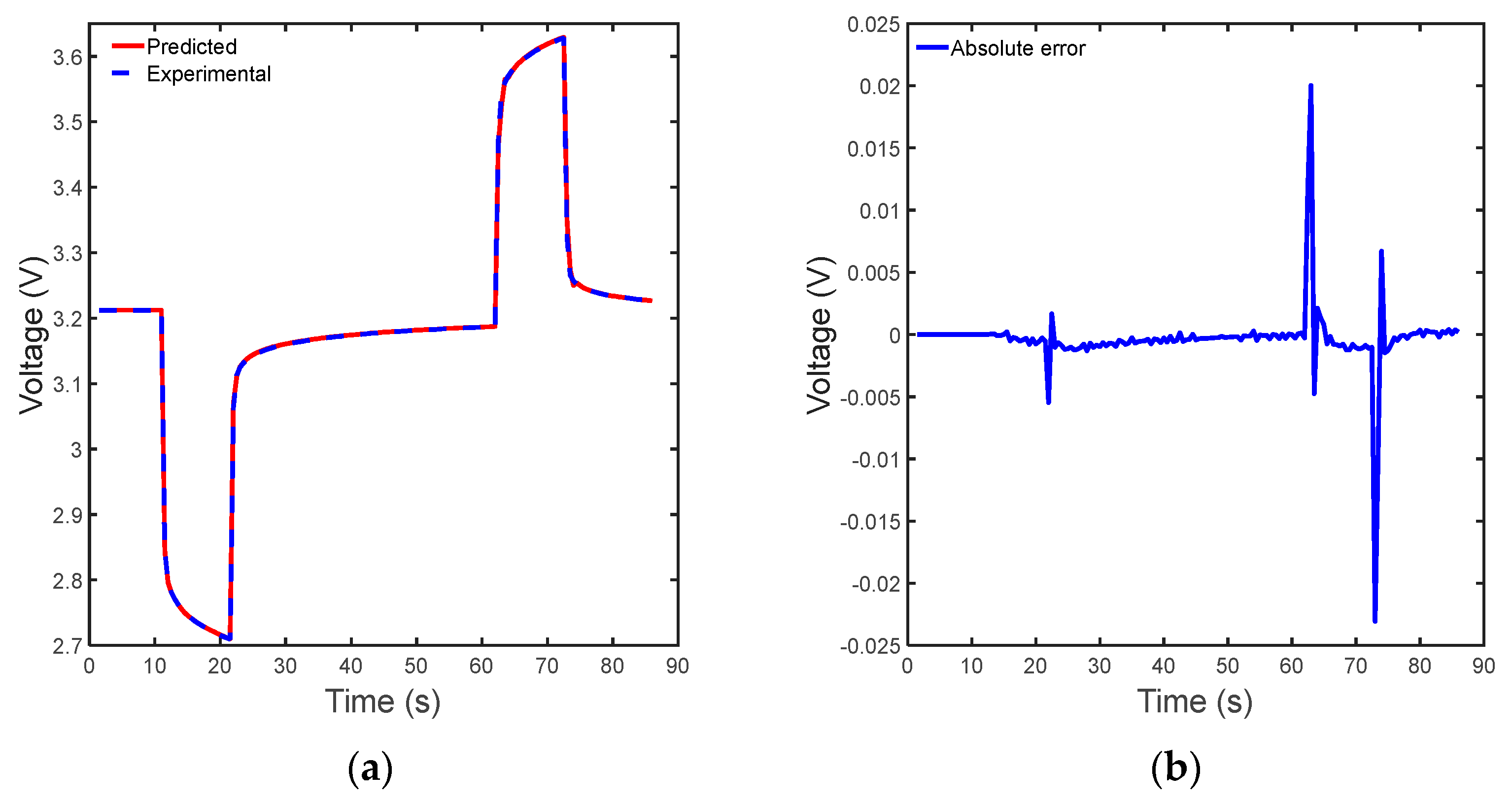 Batteries 10 00315 g007a