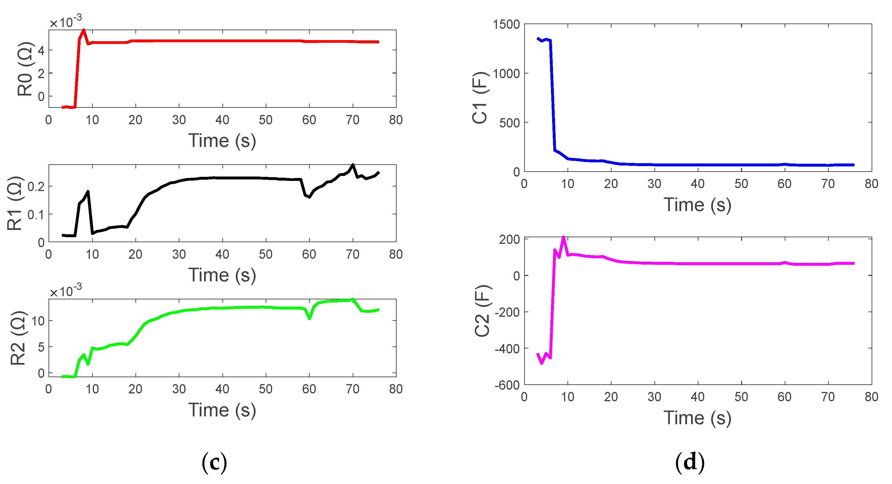 Batteries 10 00315 g007b