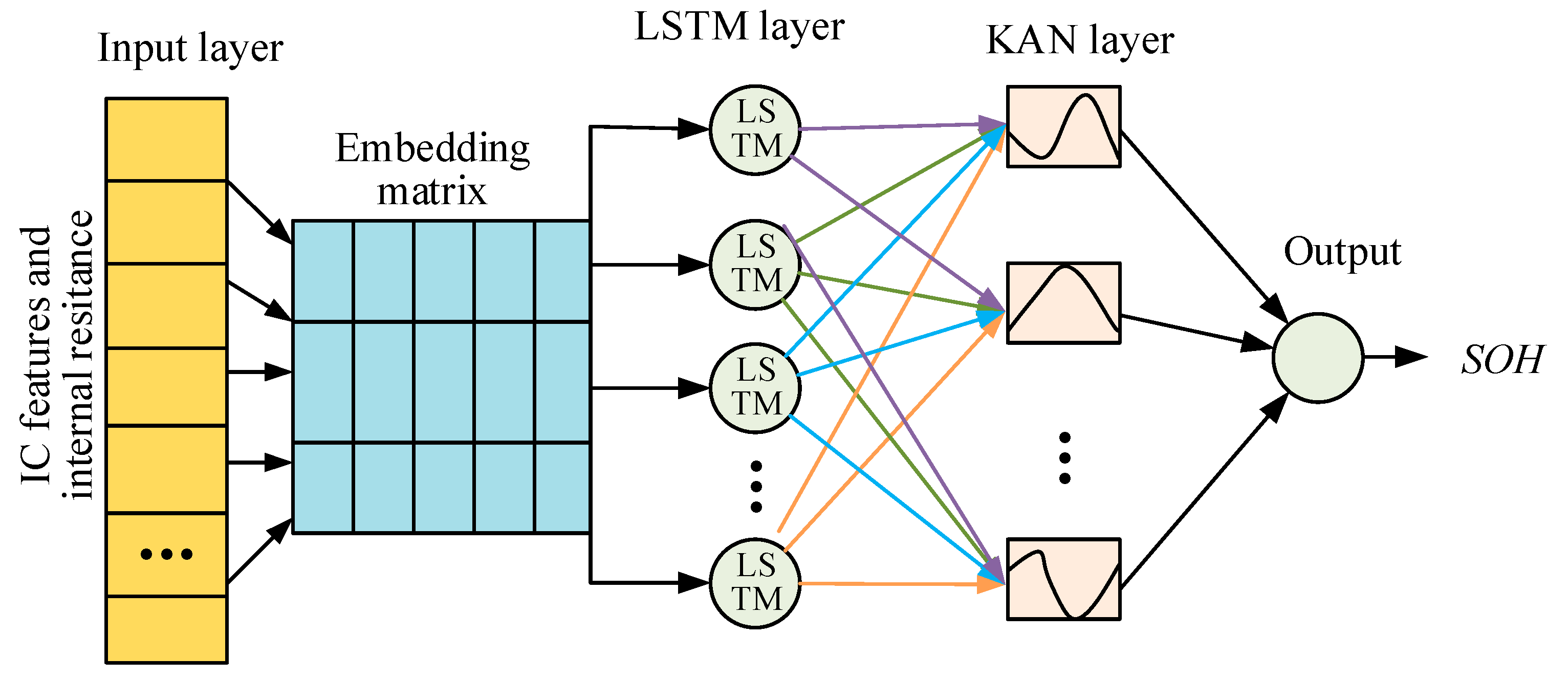 Batteries 10 00315 g009