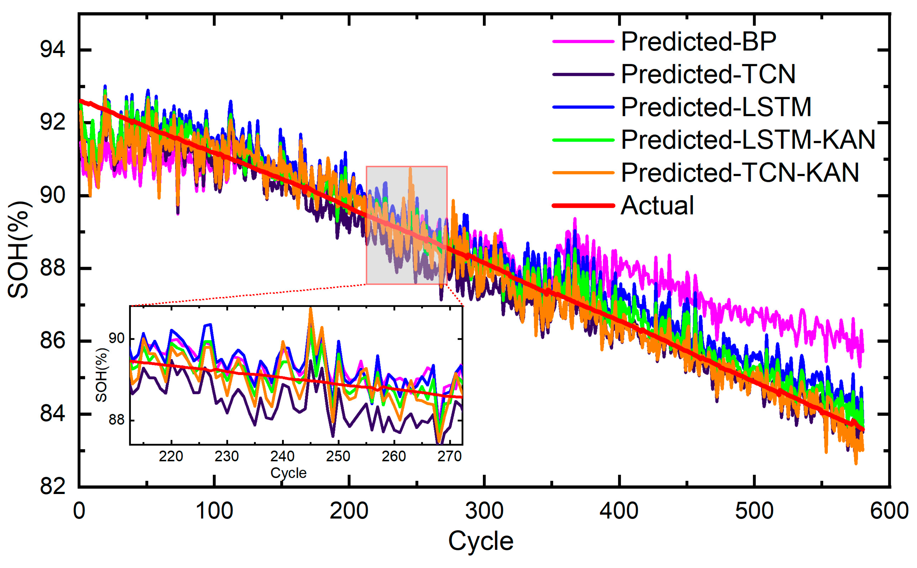 Batteries 10 00315 g010