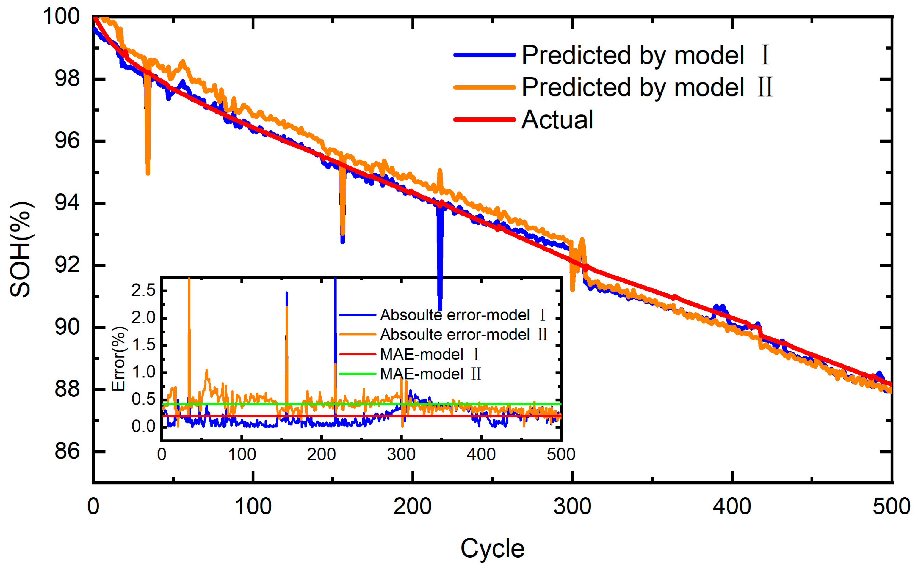 Batteries 10 00315 g014