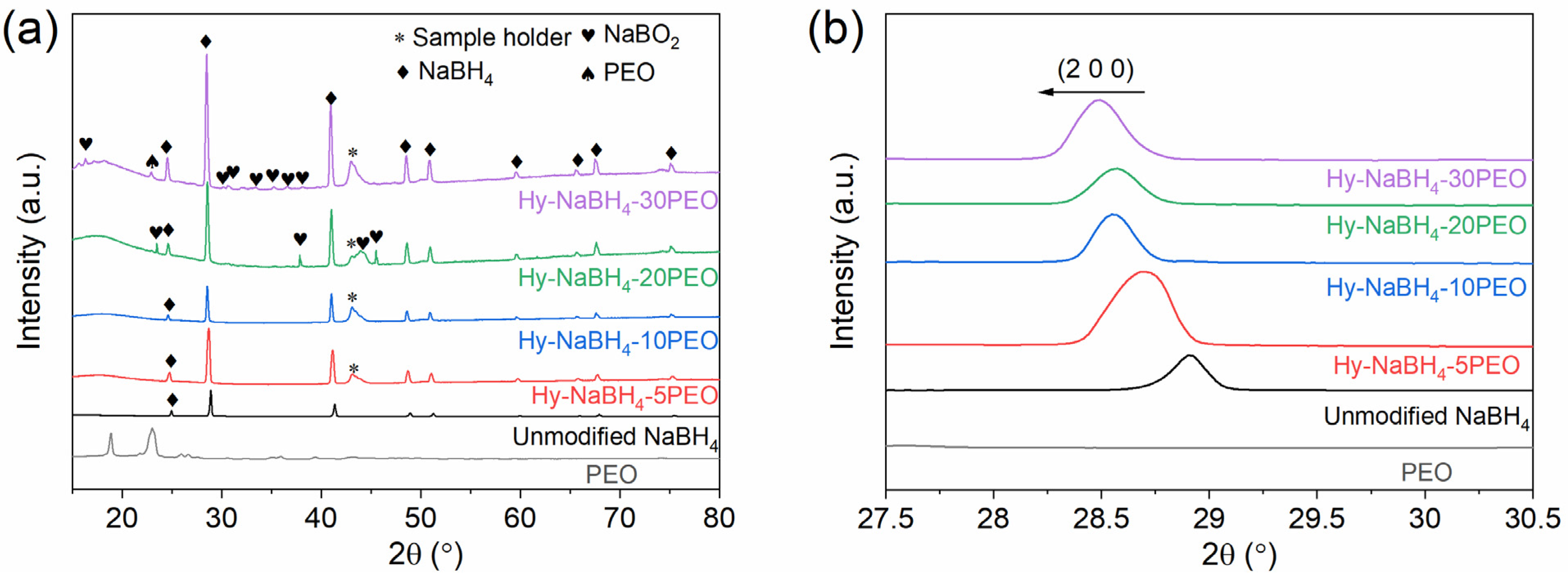 Batteries 10 00316 g001