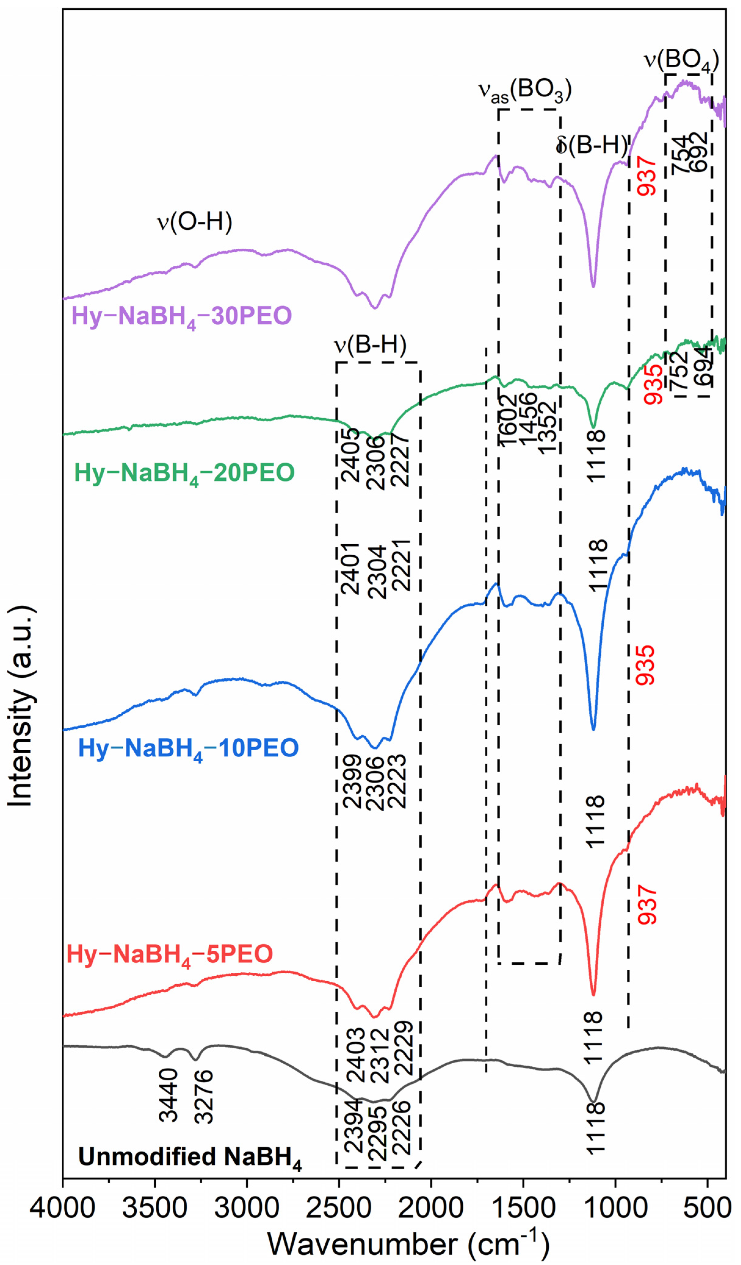 Batteries 10 00316 g002
