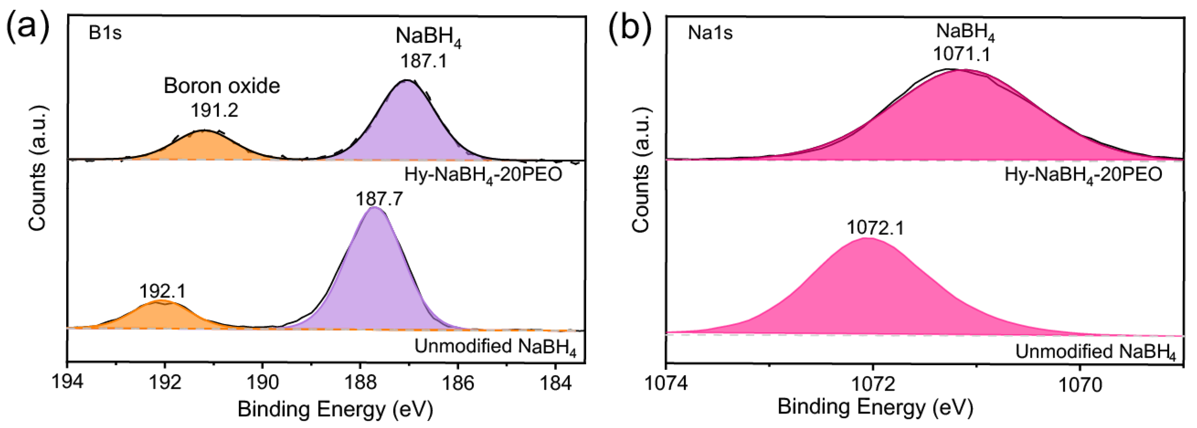 Batteries 10 00316 g003