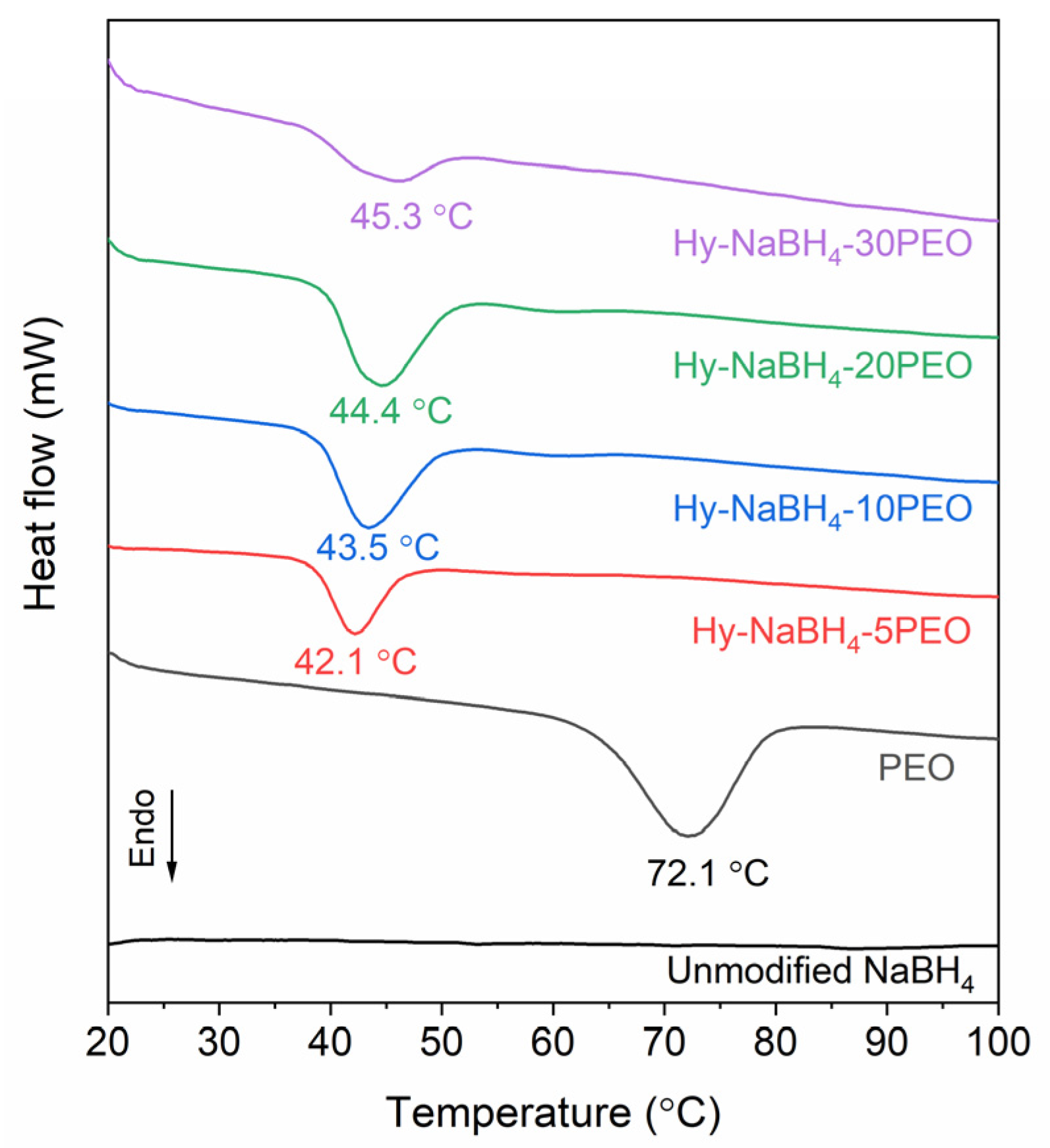 Batteries 10 00316 g004