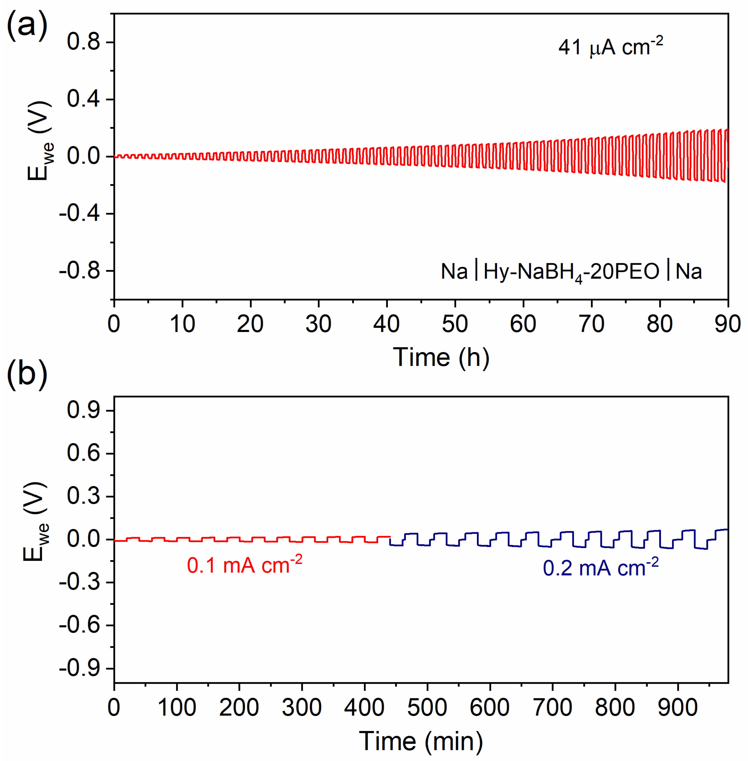 Batteries 10 00316 g006