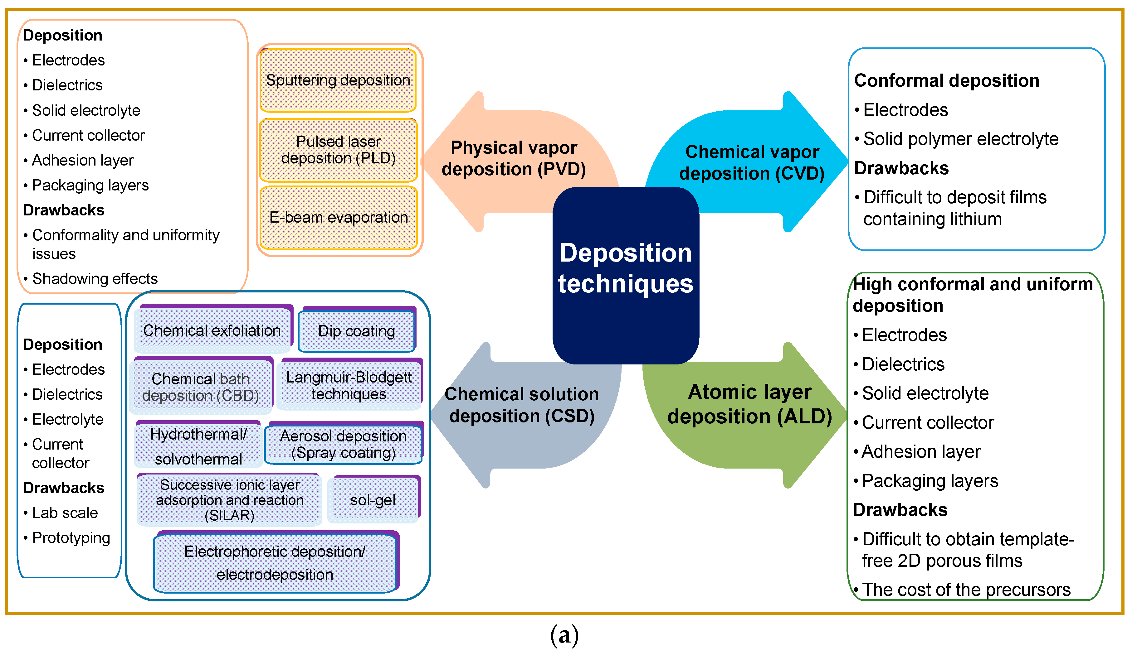 Batteries 10 00317 g002a Batteries 10 00317 g002a