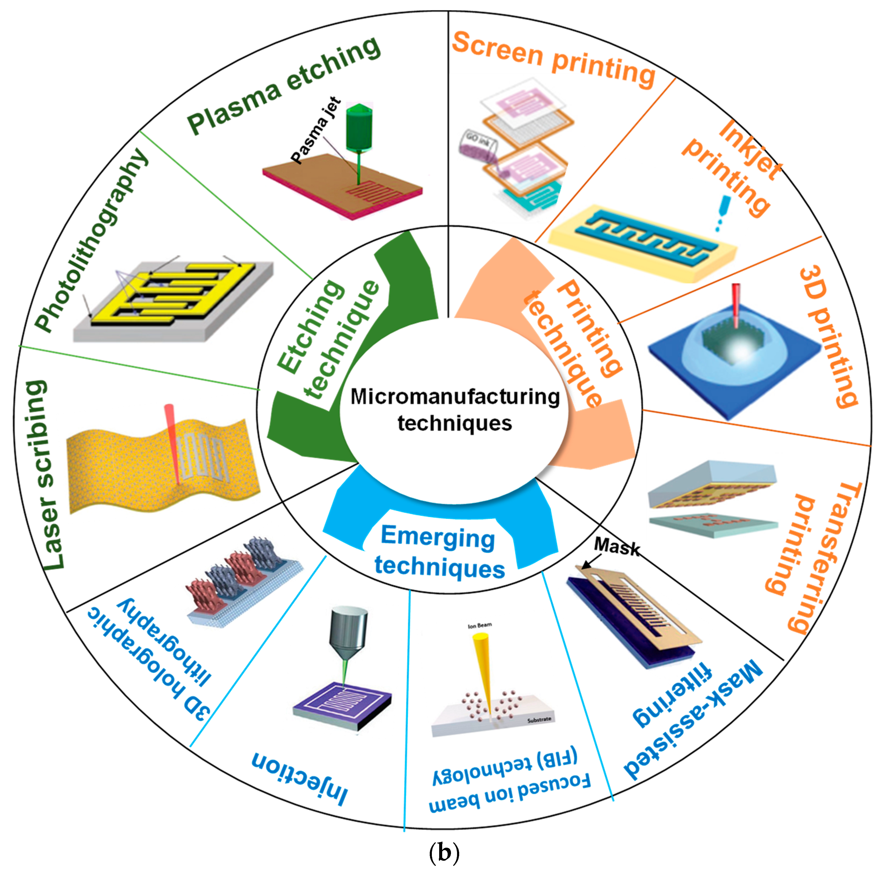 Batteries 10 00317 g002b Batteries 10 00317 g002b