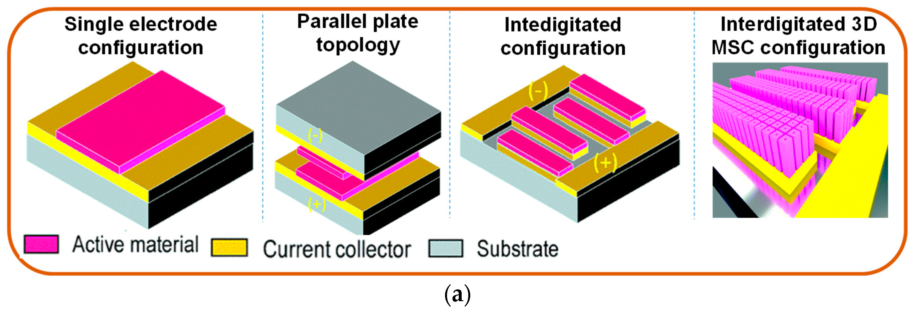 Batteries 10 00317 g006a Batteries 10 00317 g006a