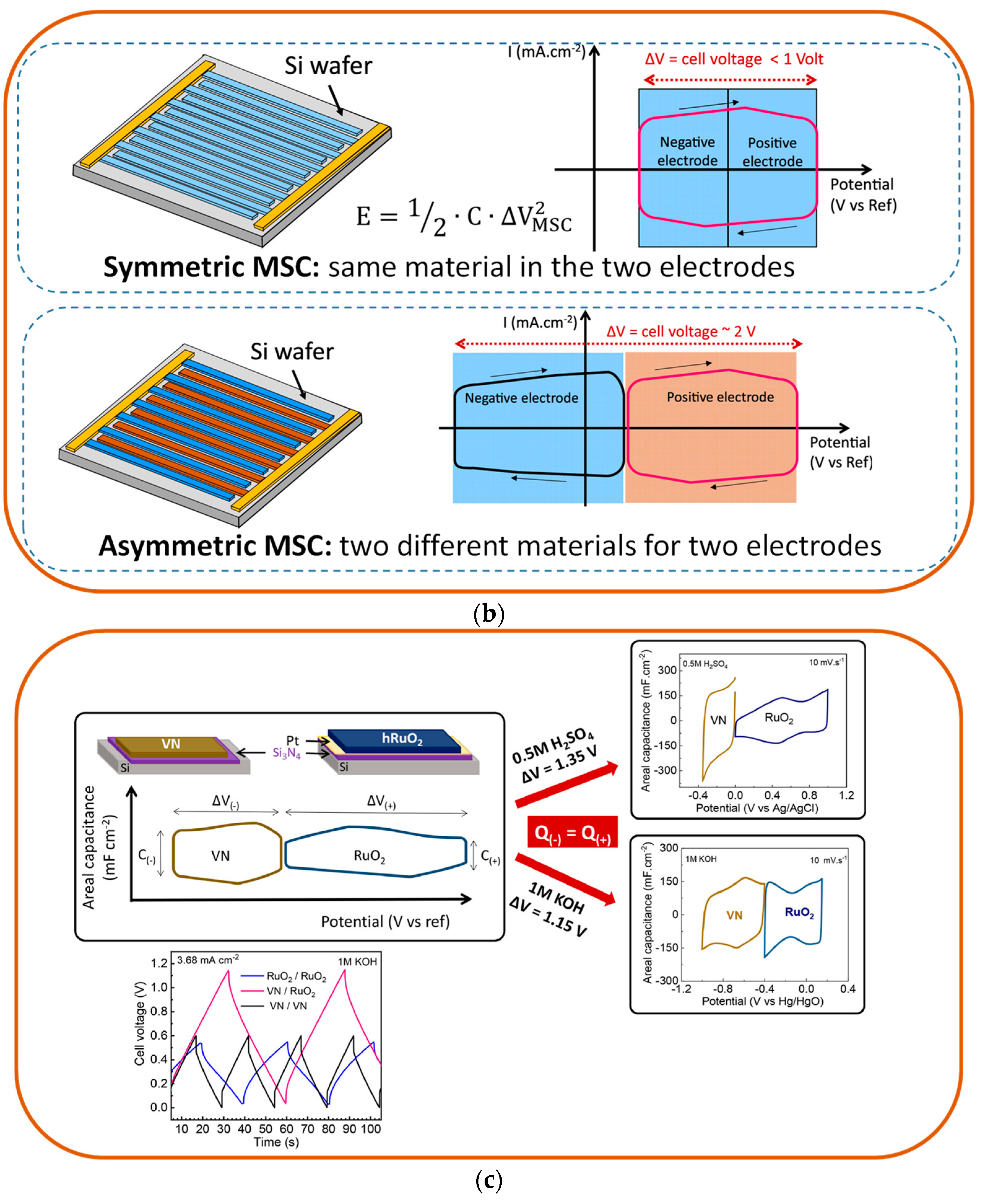 Batteries 10 00317 g006b Batteries 10 00317 g006b