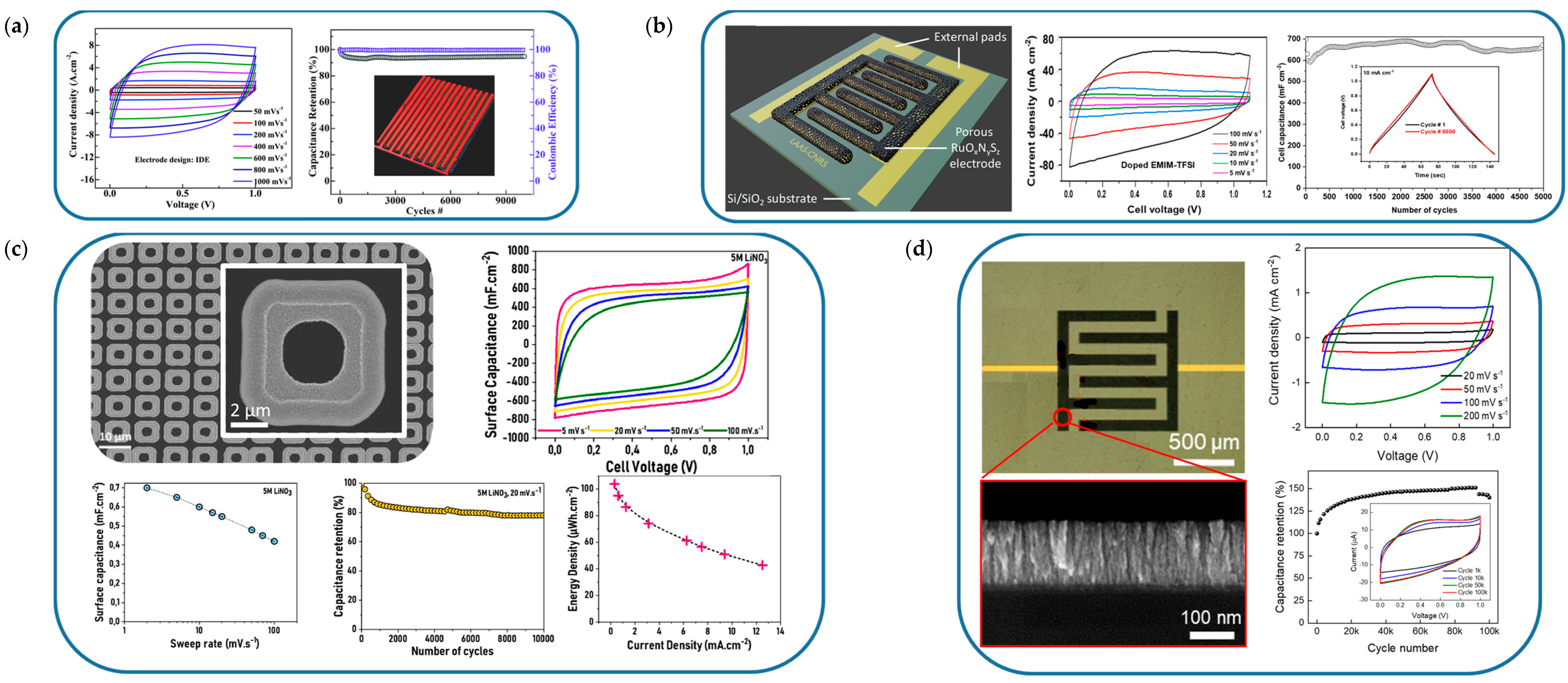 Batteries 10 00317 g008 Batteries 10 00317 g008