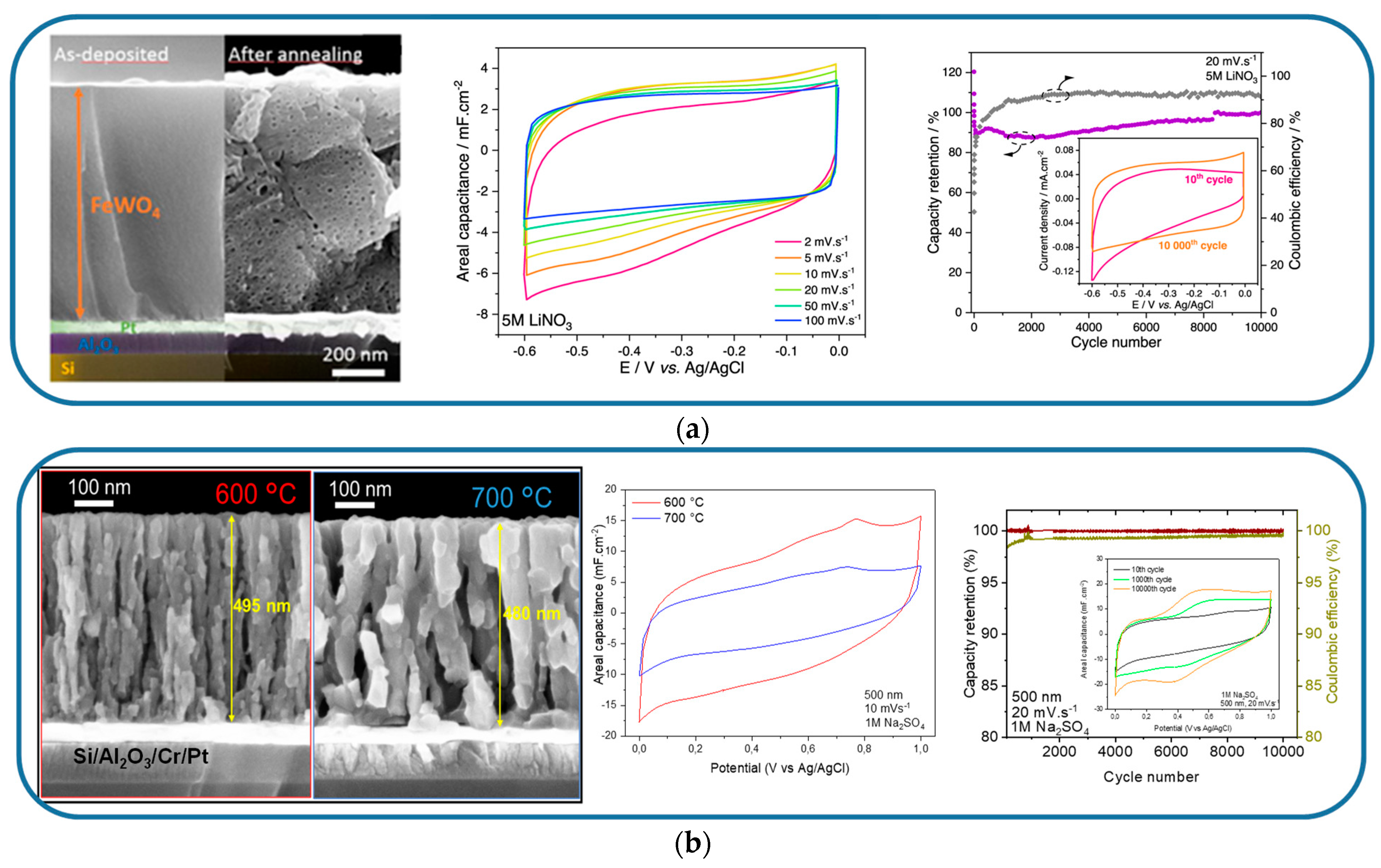 Batteries 10 00317 g009 Batteries 10 00317 g009
