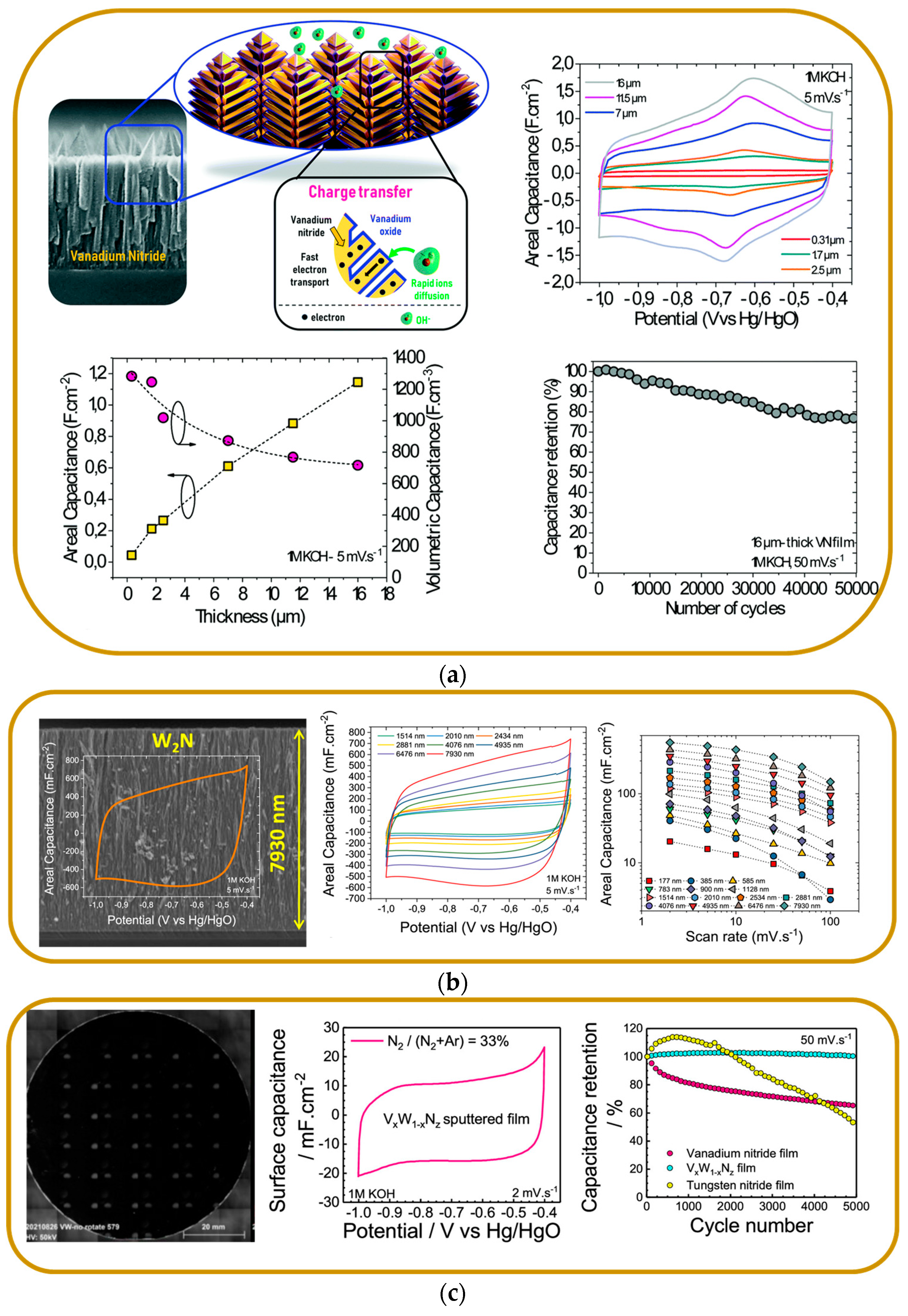 Batteries 10 00317 g010 Batteries 10 00317 g010