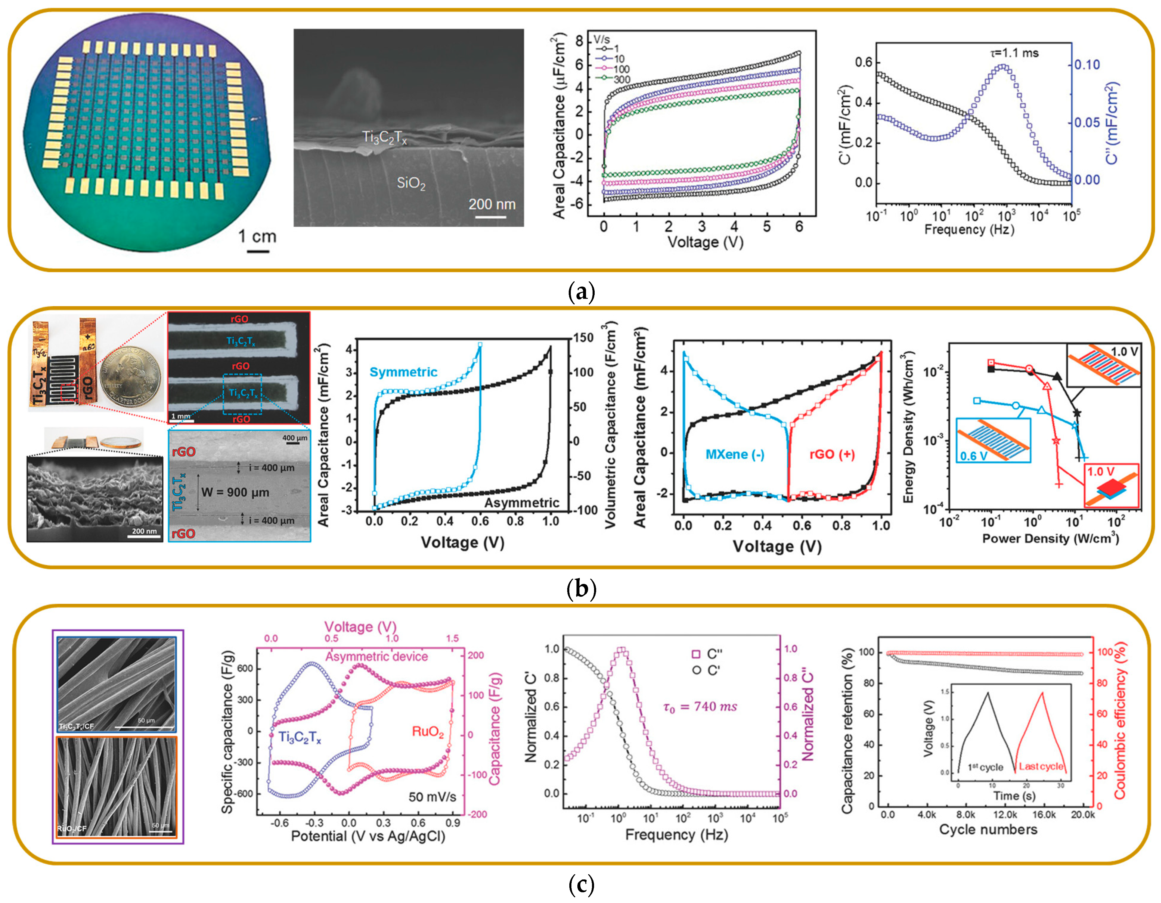 Batteries 10 00317 g011 Batteries 10 00317 g011