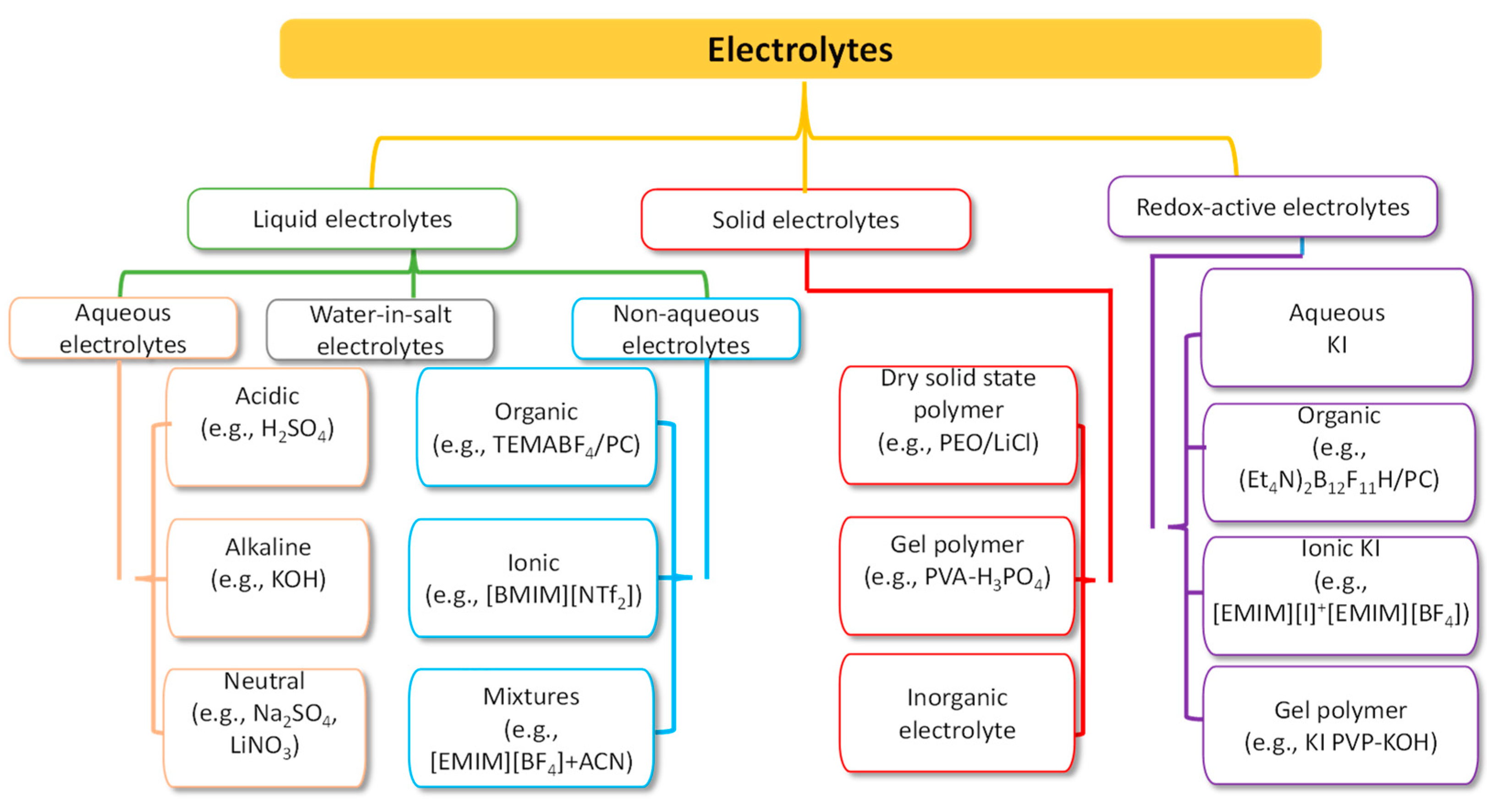 Batteries 10 00317 g012