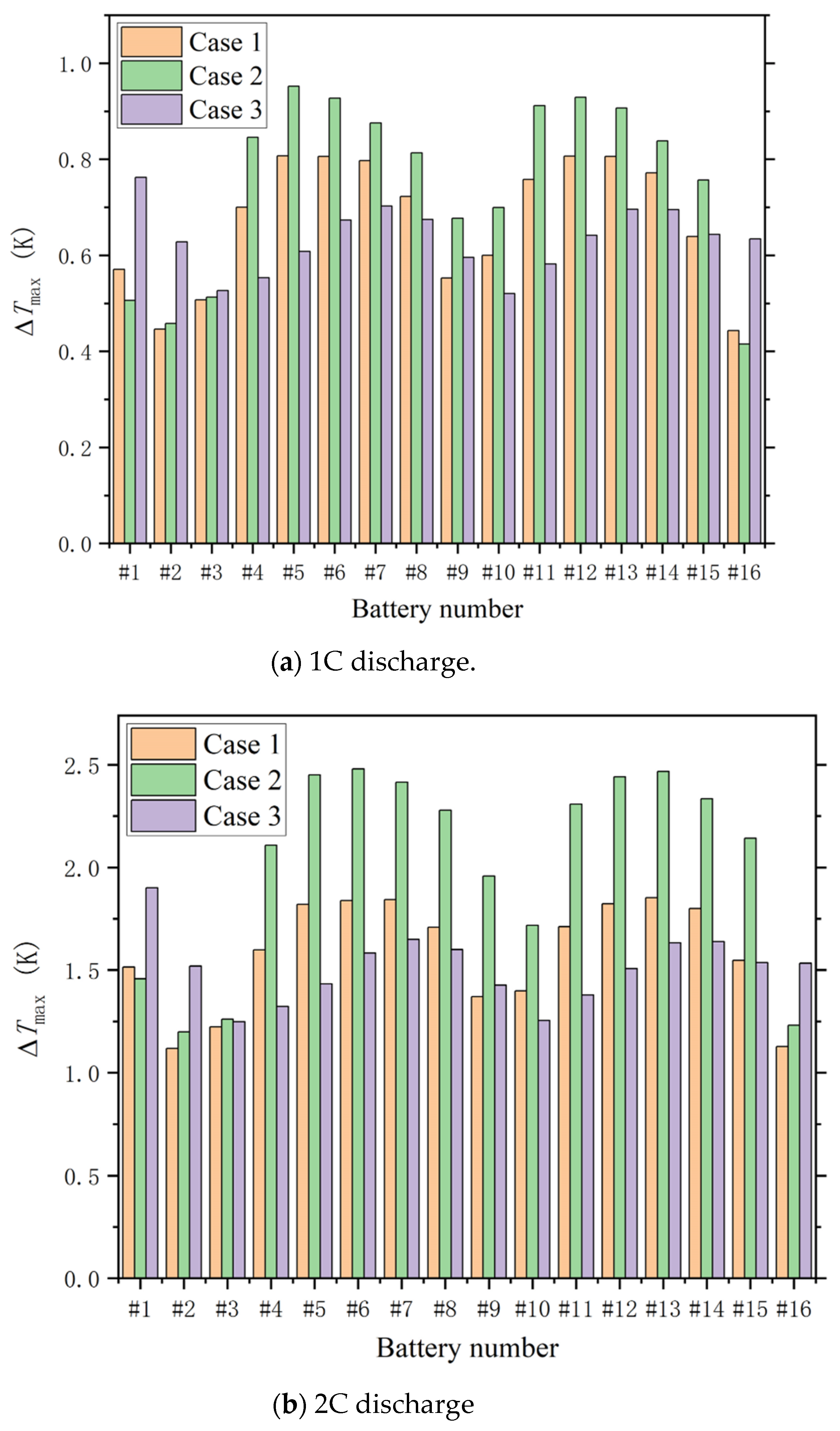 Batteries 10 00318 g006a