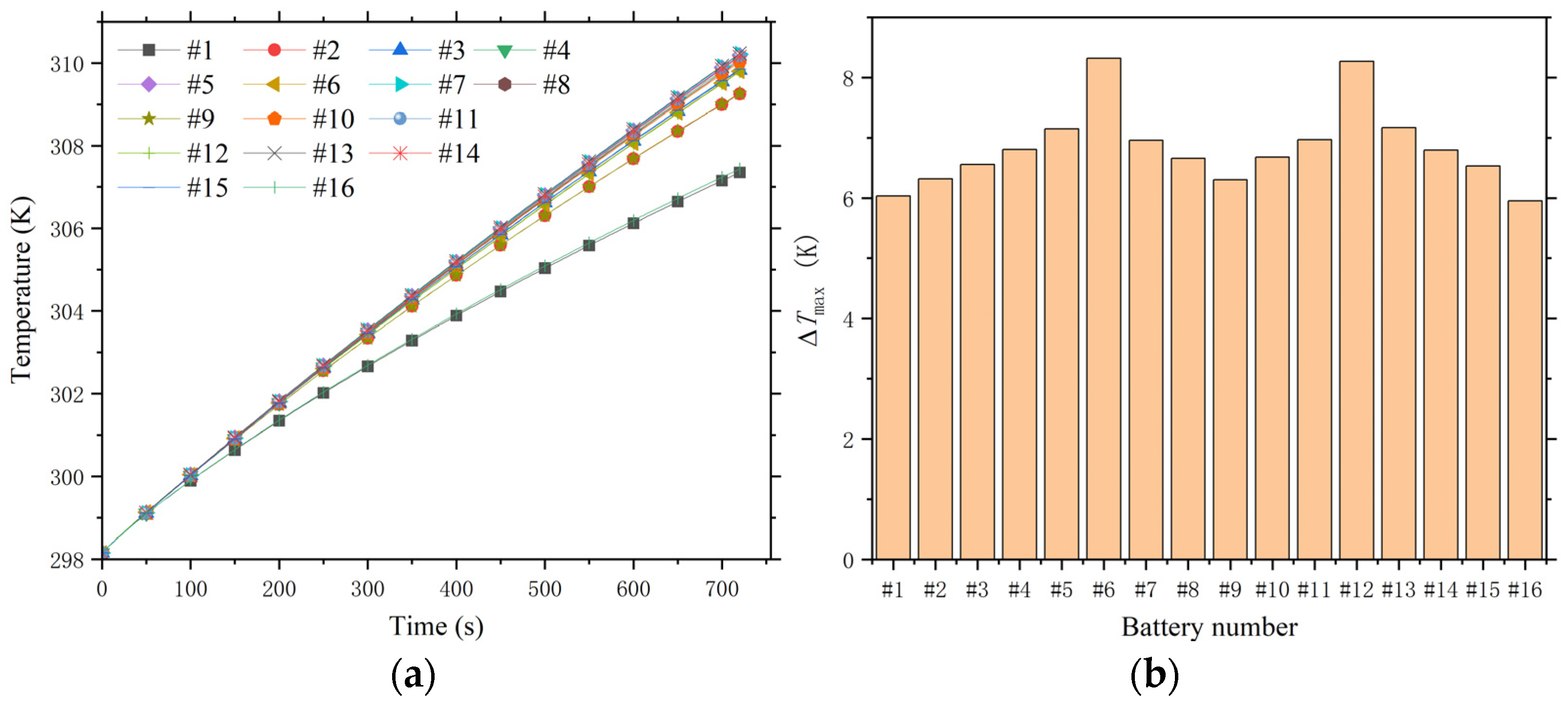 Batteries 10 00318 g010a