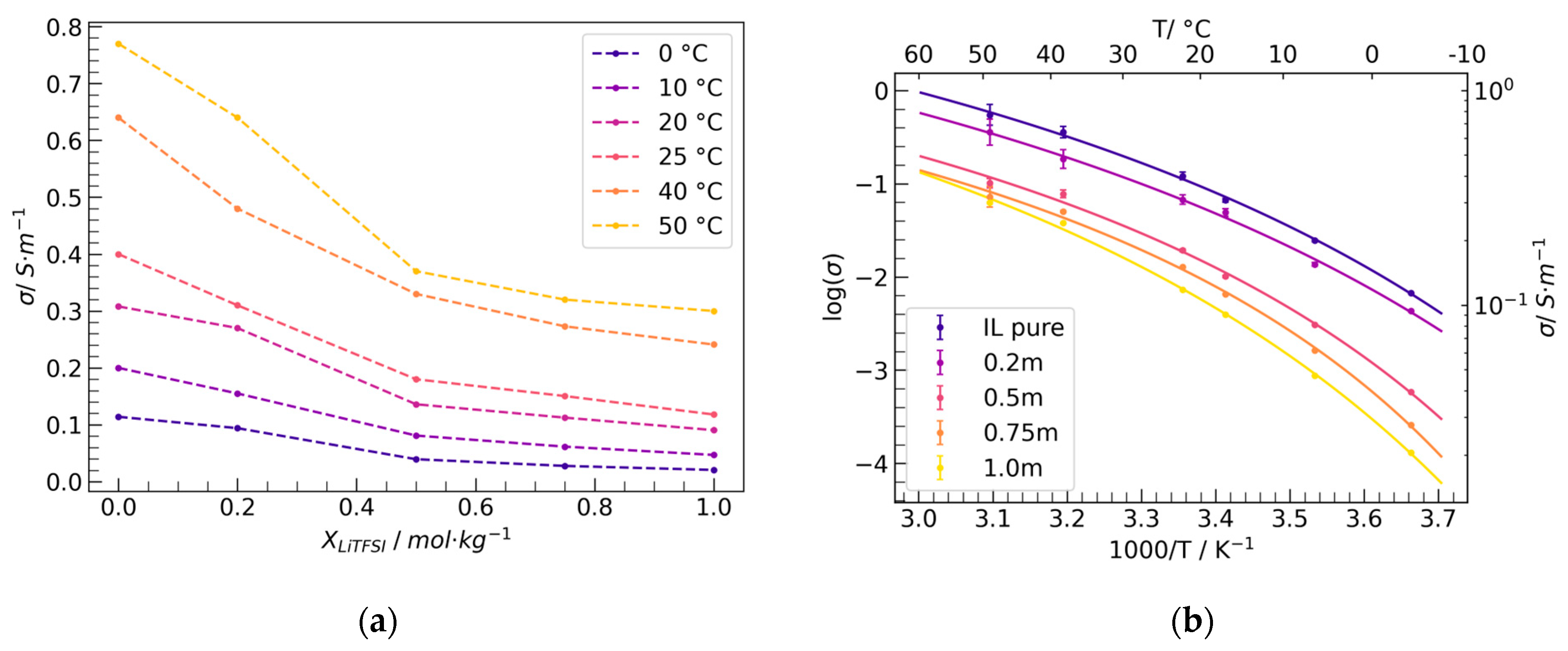 Batteries 10 00319 g004