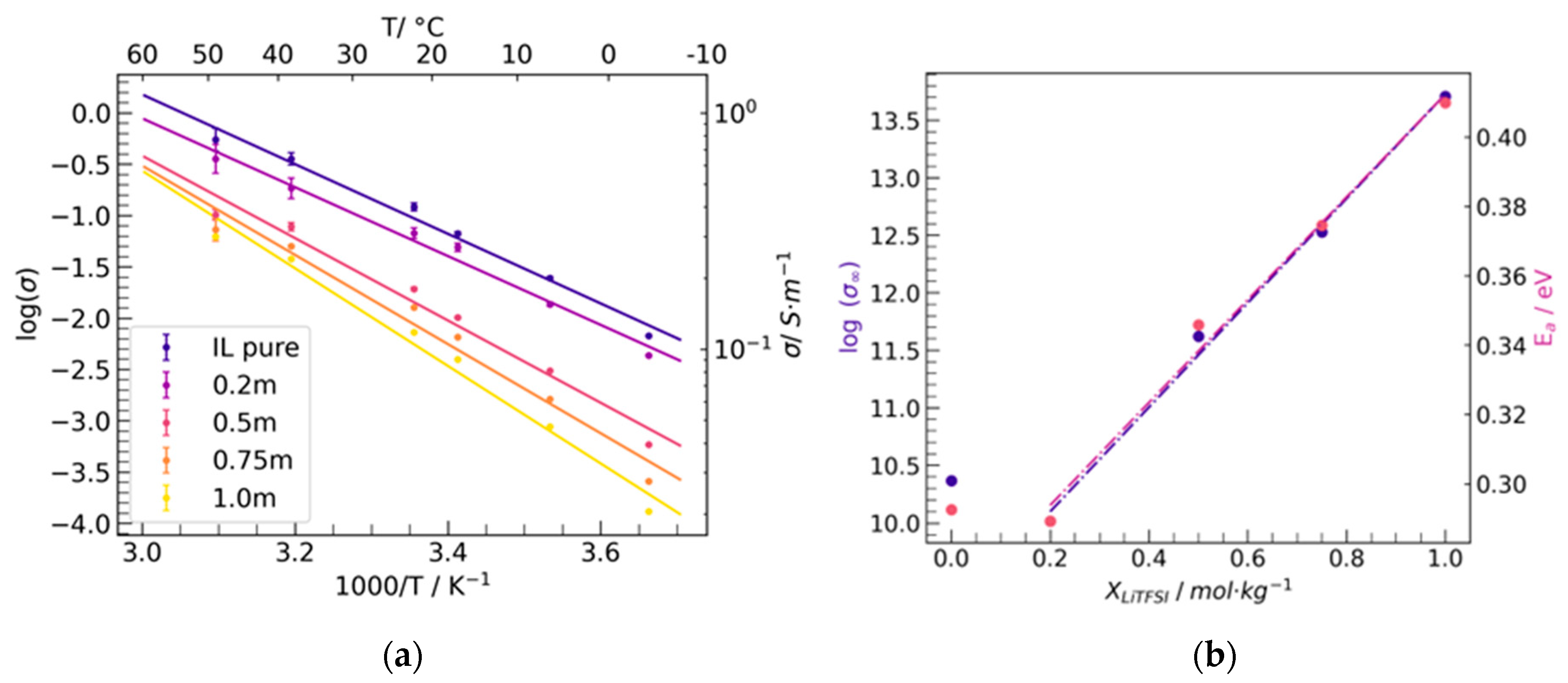 Batteries 10 00319 g005