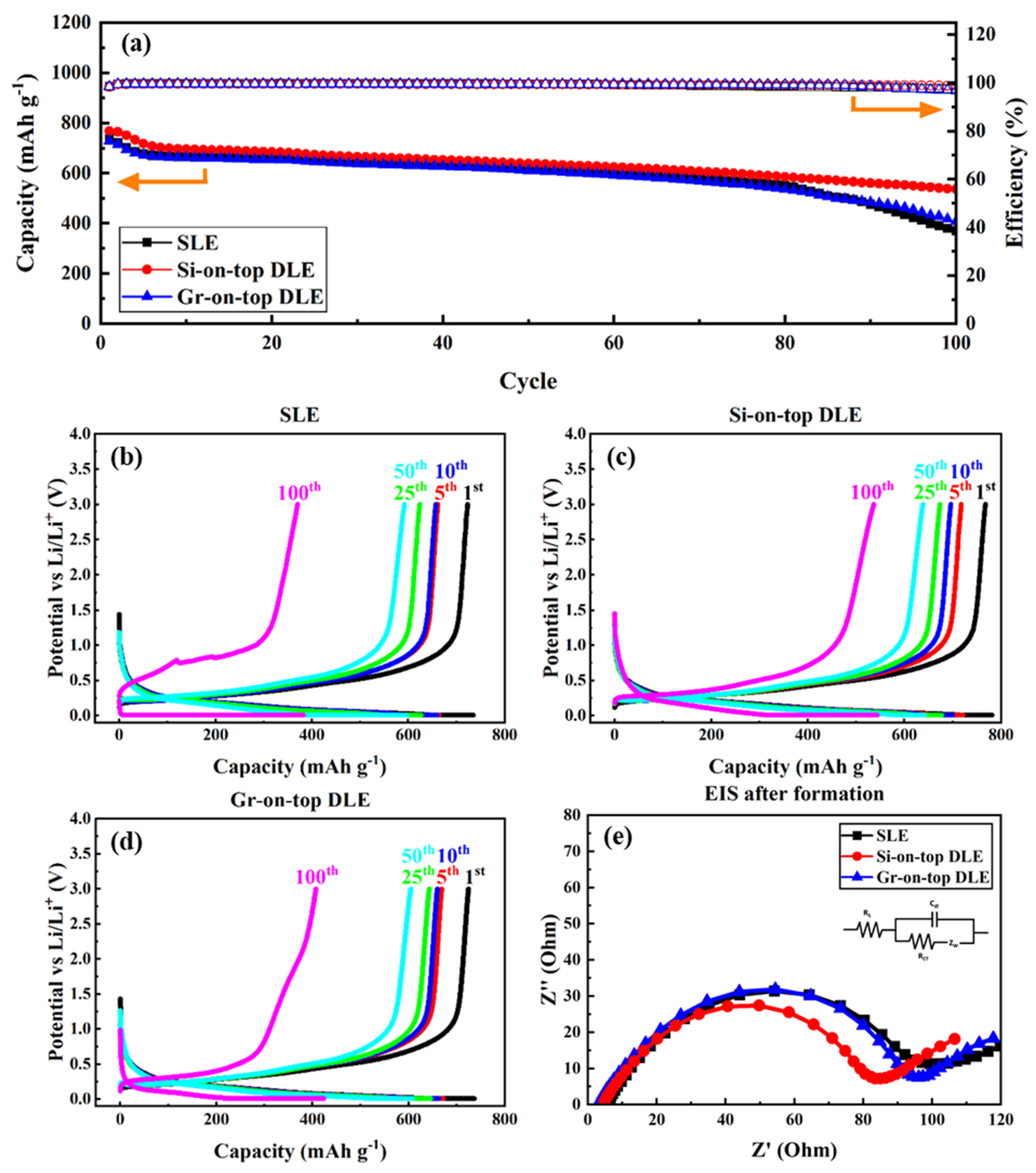 Batteries 10 00320 g004