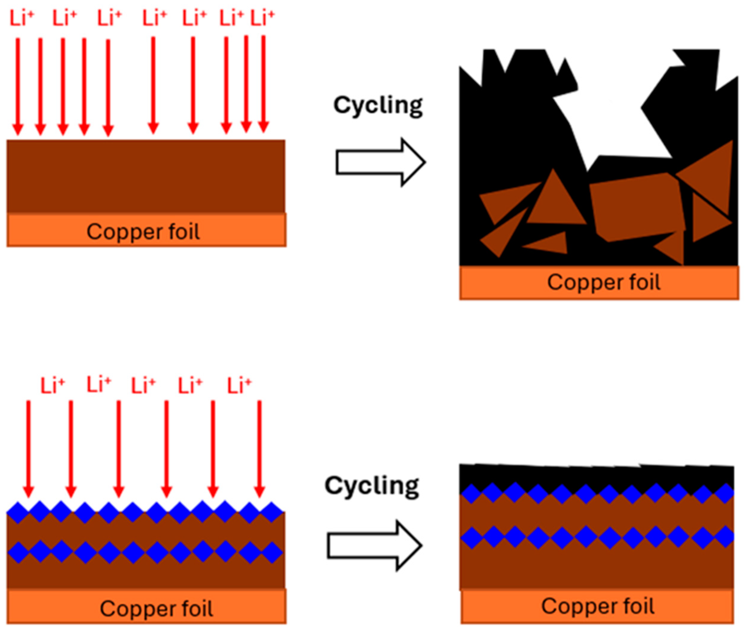 Batteries 10 00321 g001