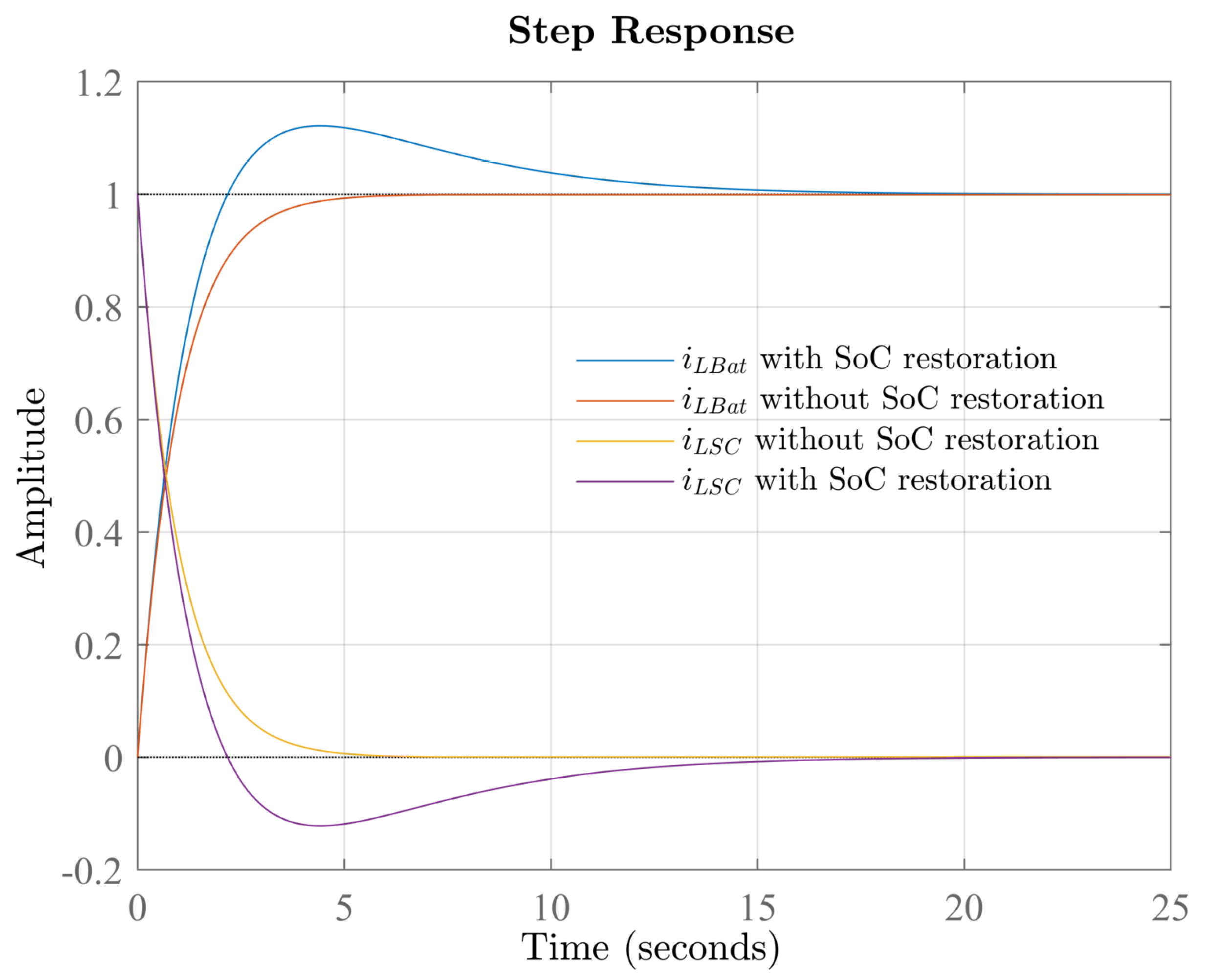 Batteries 10 00322 g004