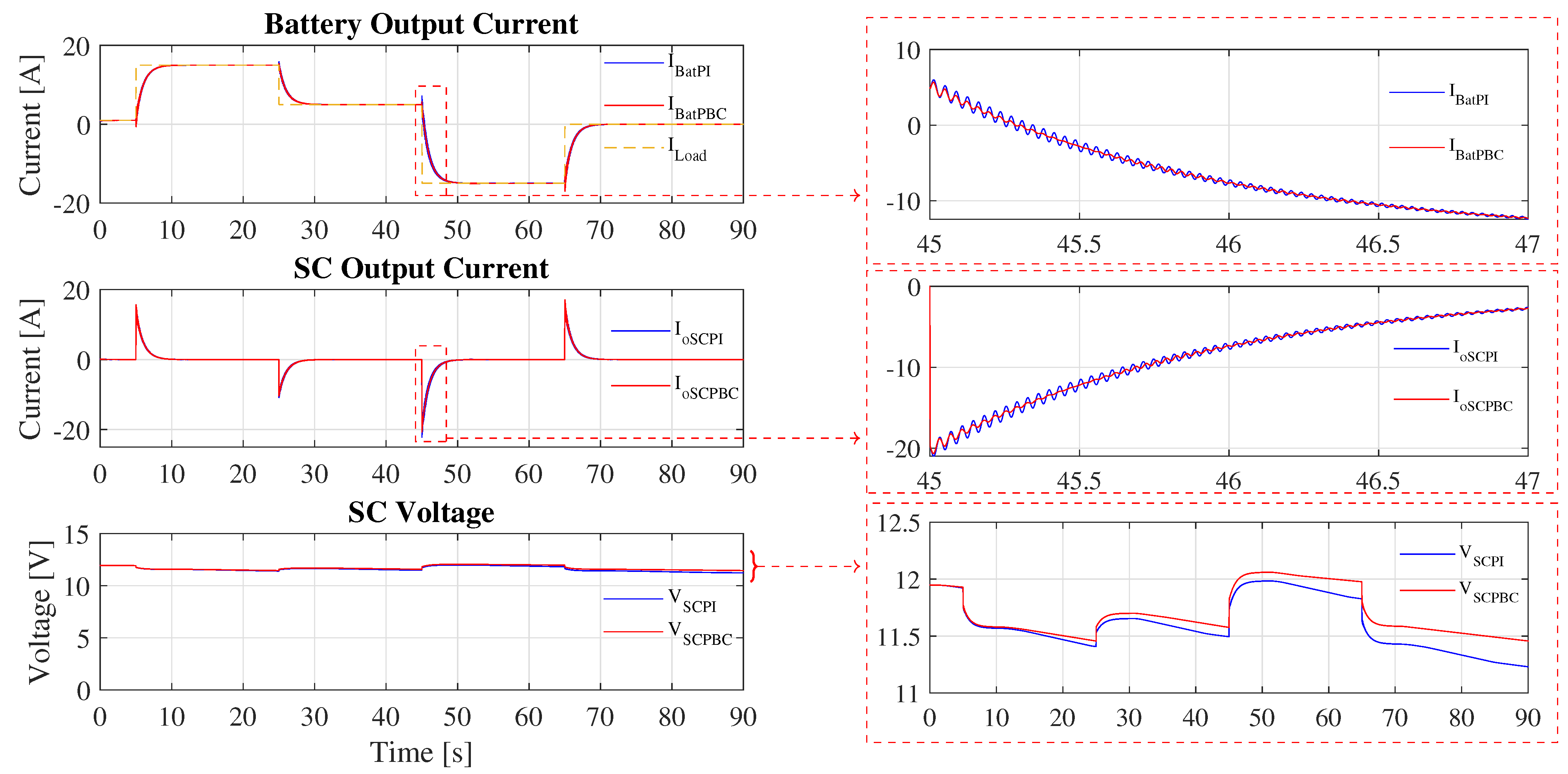 Batteries 10 00322 g007