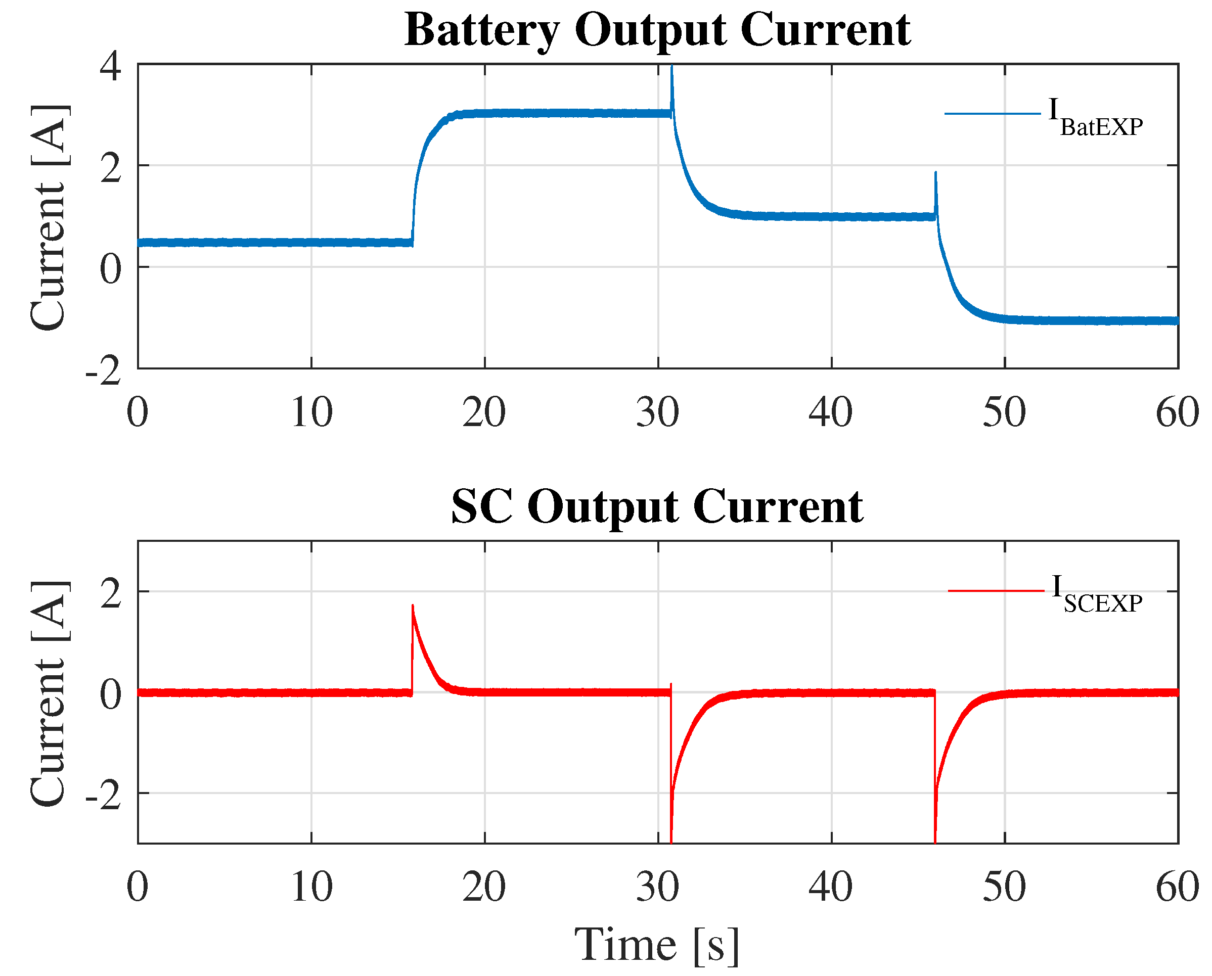 Batteries 10 00322 g009