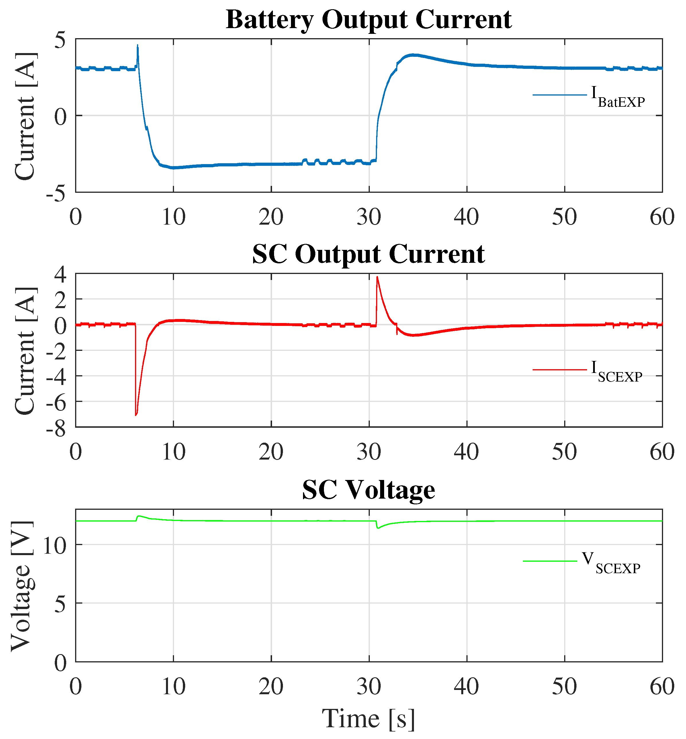 Batteries 10 00322 g010