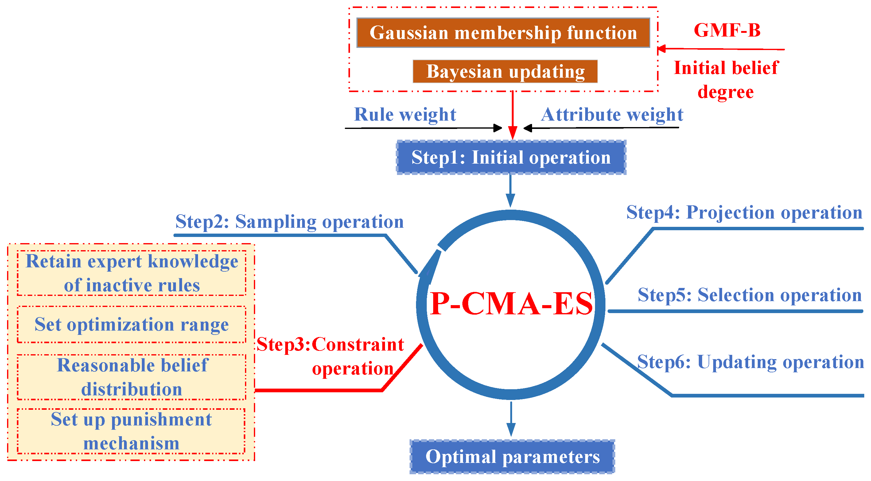 Batteries 10 00323 g003
