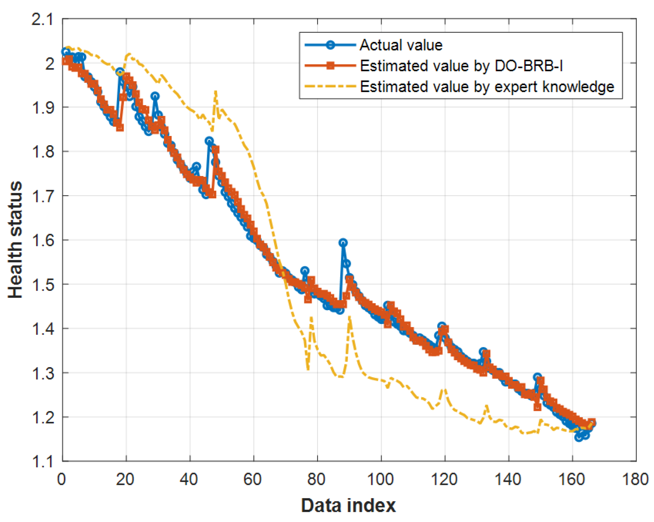 Batteries 10 00323 g005