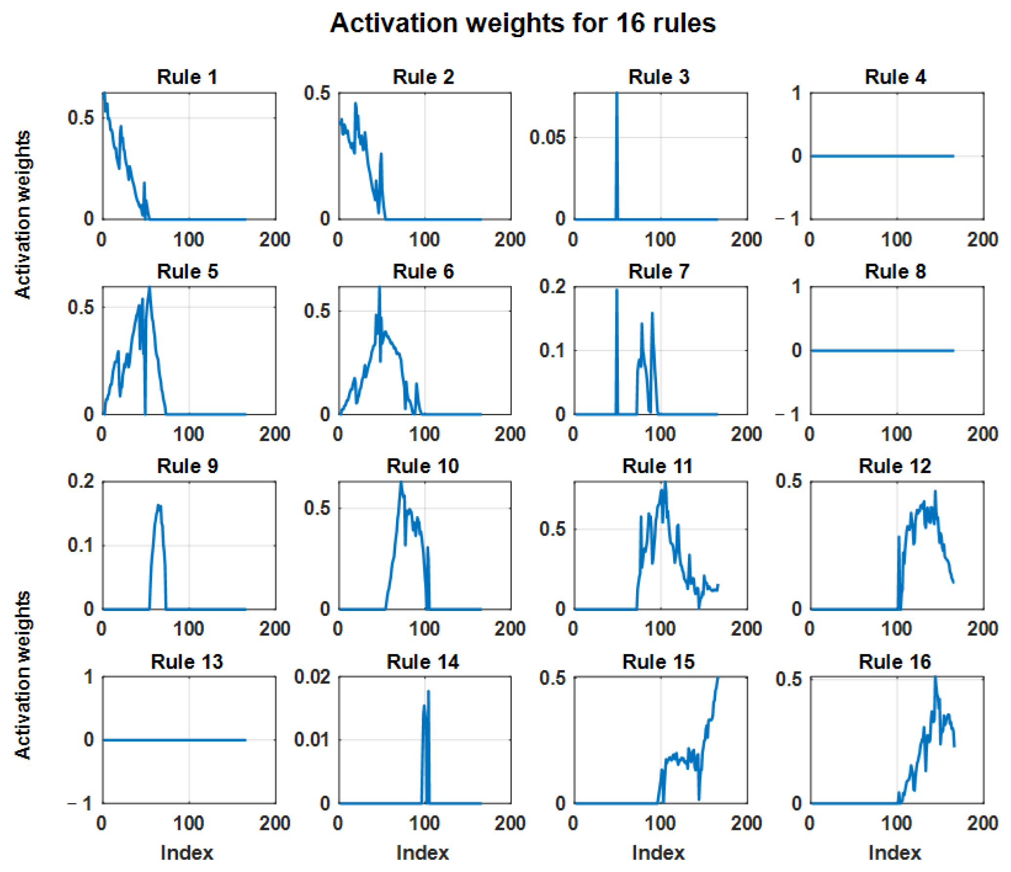 Batteries 10 00323 g006