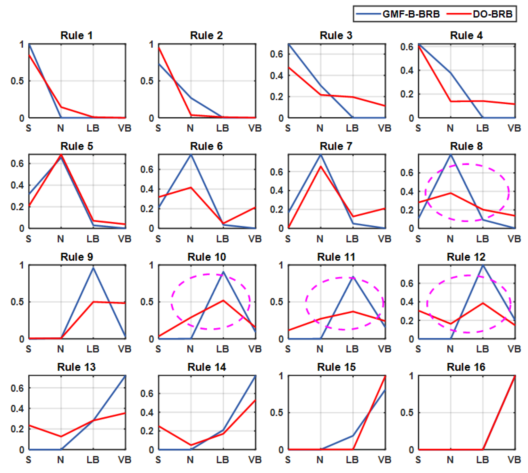 Batteries 10 00323 g007