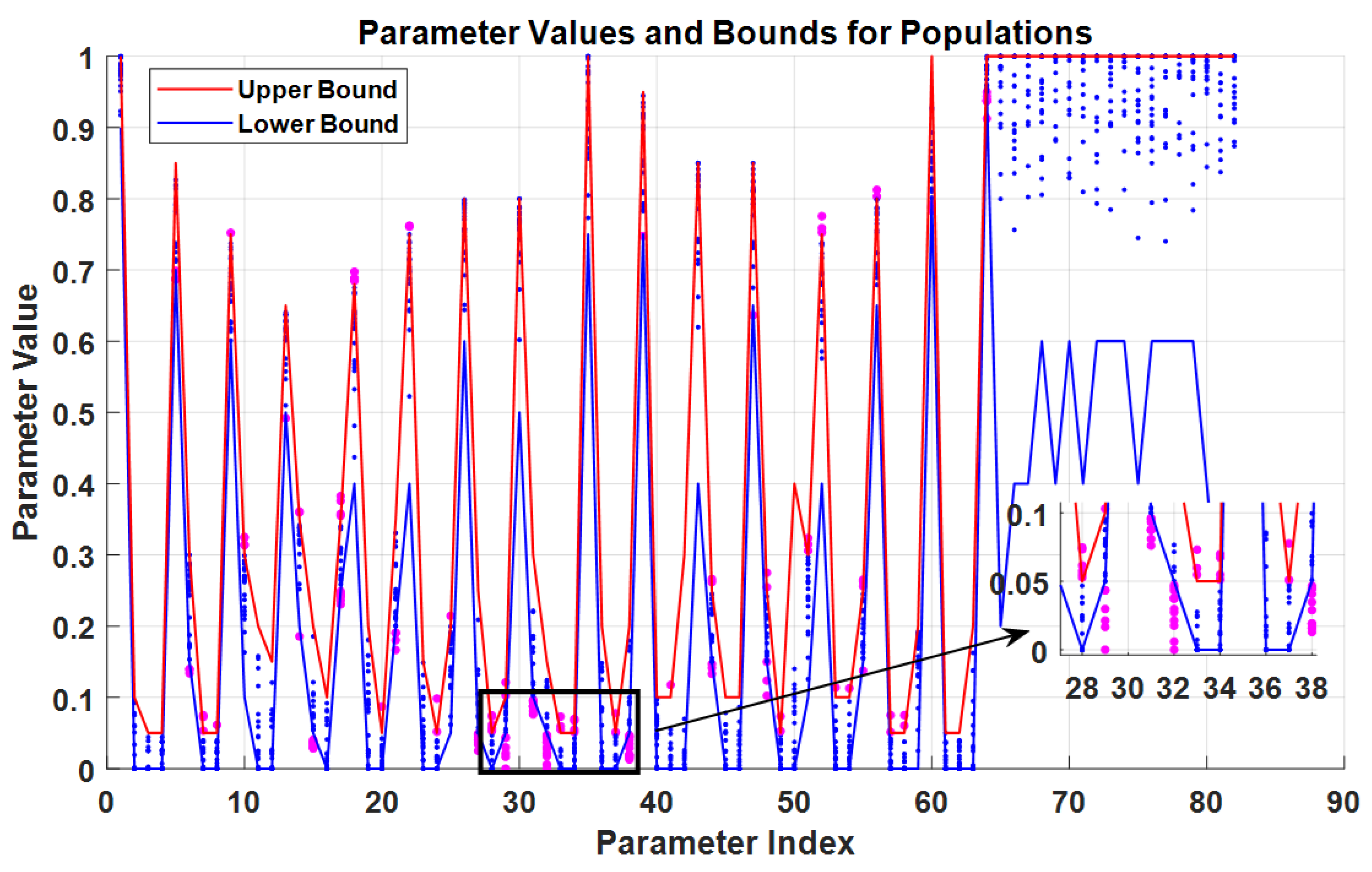 Batteries 10 00323 g009