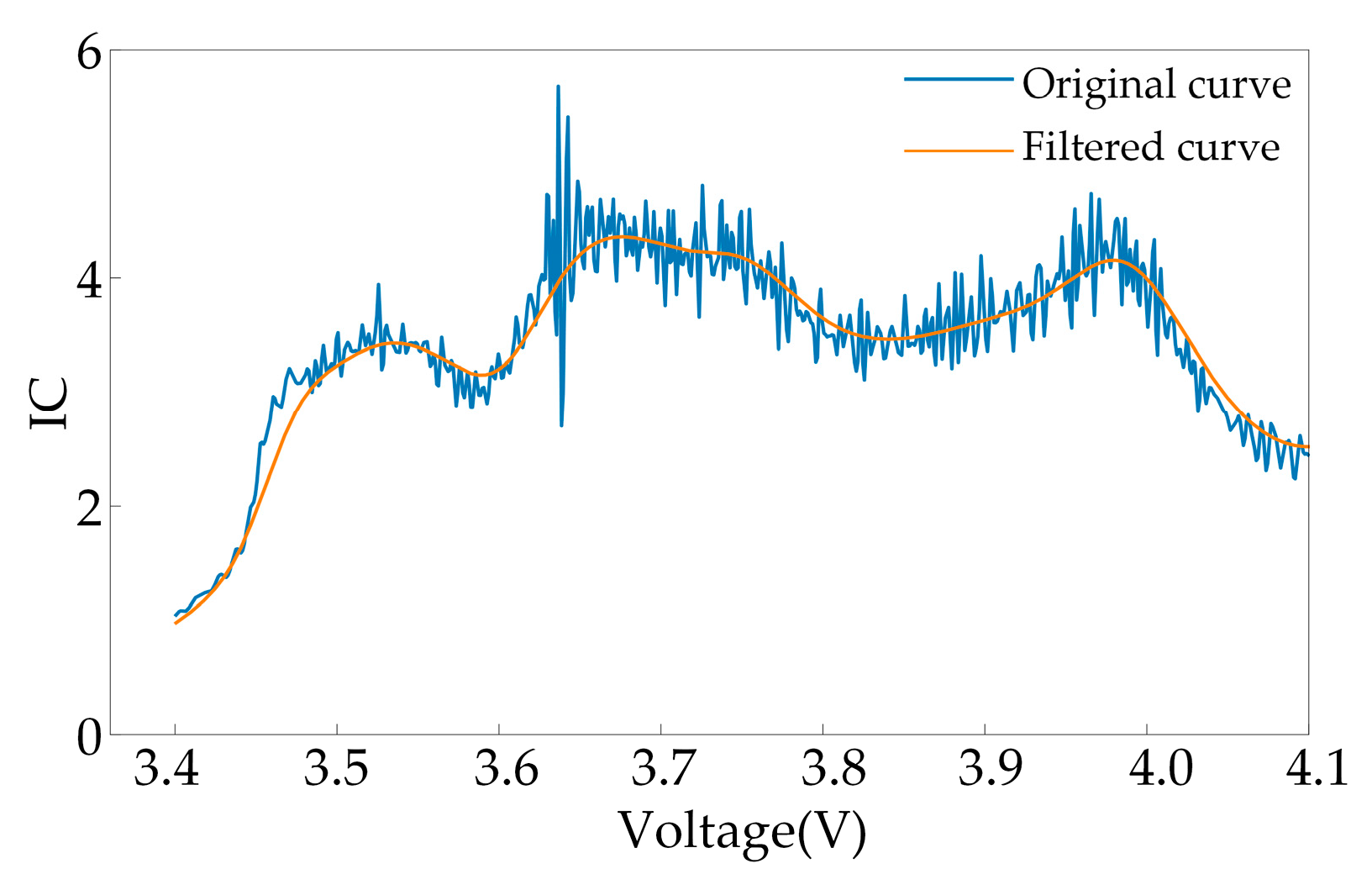 Batteries 10 00324 g001