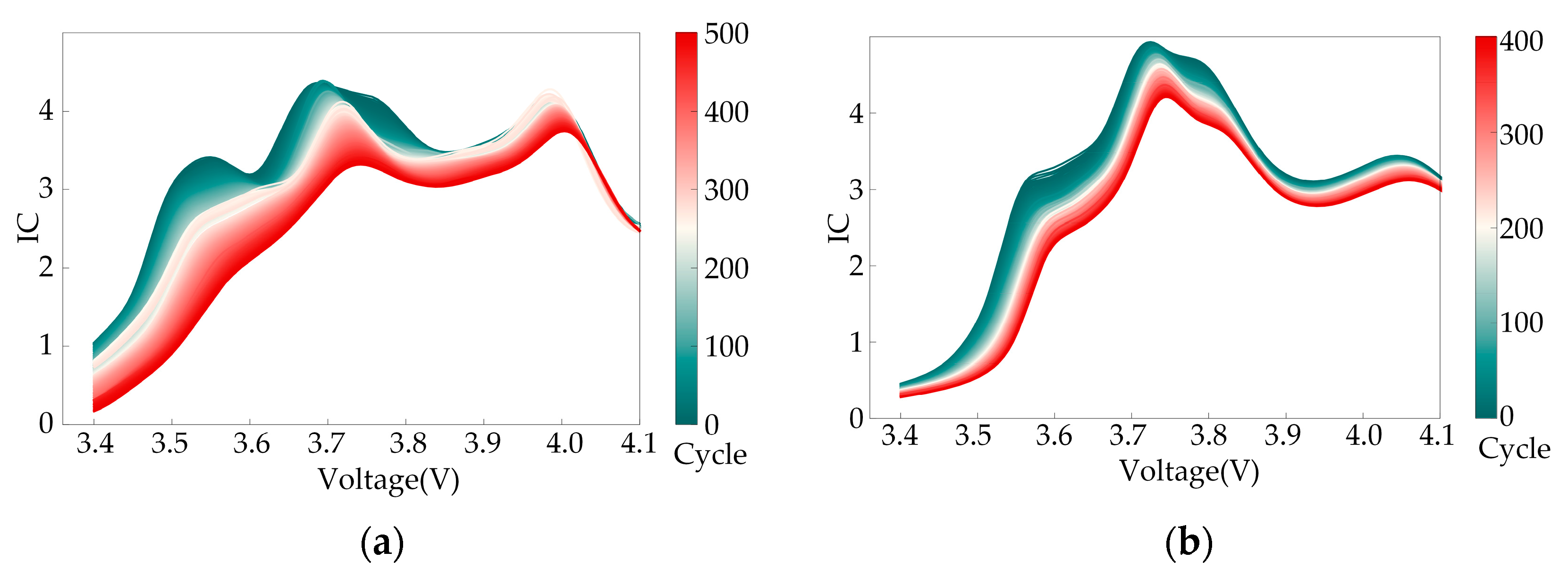 Batteries 10 00324 g002